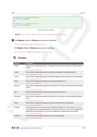 379 JQUERY
1 $("#esconder").click(function () {
2 $("div").slideUp ();
3 });
4
5 $("#mostrar").click(function () {
6 $("div").slideDown ();
7 });
Código Javascript 5.1: jQuery.js
Arquivo: https://github.com/K19/K19-Exercicios/archive/k02-jquery-fixacao3.zip
4 No Windows, utilize o Chrome para acessar o endereço:
http://localhost/jQuery/public_html/jQuery.html.
No Ubuntu, utilize o Chrome para acessar o endereço:
http://localhost/~<USUARIO>/jQuery/public_html/jQuery.html.
Eventos
Evento Descrição
ready Esse evento é disparado após o carregamento árvore de elementos do documento
HTML.
http://api.jquery.com/ready
resize Esse evento é disparado quando a janela do navegador é redimensionada.
http://api.jquery.com/resize
scroll Esse evento é disparado quando a barra de rolagem de um elemento é movimentada.
http://api.jquery.com/scroll
focus Esse evento é disparado quando um elemento ganha o foco.
http://api.jquery.com/focus
focusin Esse evento é disparado quando um elemento ou um dos seus descendentes ganha
o foco.
http://api.jquery.com/focusin
blur Esse evento é disparado quando um elemento perde o foco.
http://api.jquery.com/blur
focusout Esse evento é disparado quando um elemento ou um dos seus descendentes perde o
foco.
http://api.jquery.com/focusout
select Esse evento é disparado quando o valor de um elemento é selecionado.
http://api.jquery.com/select
change Em determinados casos, esse evento é disparado depois de um elemento ter o seu va-
lor modiﬁcado e em seguida perder o foco. Em outros casos, esse evento é disparado
depois de um elemento ter o seu valor modiﬁcado e selecionado nessa ordem.
http://api.jquery.com/change
keydown Esse evento é disparado quando uma tecla é pressionada.
http://api.jquery.com/keydown
www.facebook.com/k19treinamentos 379
 