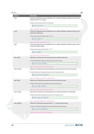 JQUERY 388
Seletor Descrição
:lt(n) Da lista de elementos que combinam com o seletor utilizado, seleciona do primeiro
elemento até o (n-1)-ésimo.
Exemplo: selecionando do primeiro ao décimo div.
$("div:lt(10)")
http://api.jquery.com/lt-selector
:even Da lista de elementos que combinam com o seletor utilizado, seleciona todos os ele-
mentos de índice par.
Exemplo: selecionando os divs de índice 0, 2, 4, 6 ...
$("div:even")
http://api.jquery.com/even-selector
:odd Da lista de elementos que combinam com o seletor utilizado, seleciona todos os ele-
mentos de índice ímpar.
Exemplo: selecionando os divs de índice 1, 3, 5, 7 ....
$("div:odd")
http://api.jquery.com/odd-selector
:ﬁrst-child Seleciona os elementos que não possuem um irmão antecessor.
Exemplo: selecionando os divs que não possuem um irmão antecessor.
$("div:first -child")
http://api.jquery.com/first-child-selector
:ﬁrst-of-type Seleciona os elementos que não possuem um irmão antecessor do mesmo tipo.
Exemplo: selecionando os divs que não possuem um irmão div antecessor.
$("div:first -of-type")
http://api.jquery.com/first-of-type-selector
:last-child Seleciona os elementos que não possuem um irmão sucessor.
Exemplo: selecionando os divs que não possuem um irmão sucessor.
$("div:last -child")
http://api.jquery.com/last-child-selector
:last-of-type Seleciona os elementos que não possuem um irmão sucessor do mesmo tipo.
Exemplo: selecionando os divs que não possuem um irmão div sucessor.
$("div:last -of-type")
http://api.jquery.com/last-of-type-selector
:nth-child(n) Seleciona os elementos que possuem (n - 1) irmãos antecessores.
Exemplo: selecionando os divs que possuem exatamente 3 irmãos antecessores.
$("div:nth -child (4)")
http://api.jquery.com/nth-child-selector
388 www.k19.com.br
 