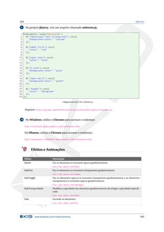 393 JQUERY
9 No projeto jQuery, crie um arquivo chamado seletores.js.
1 $(document).ready(function () {
2 $("input[type=’text ’][required]").css({
3 "background -color": "yellow"
4 });
5
6 $("label:first").css({
7 "color": "red"
8 });
9
10 $("input:last").css({
11 "color": "blue"
12 });
13
14 $("li:even").css({
15 "background -color": "gray"
16 });
17
18 $("input:eq(1)").css({
19 "background -color": "green"
20 });
21
22 $(":header").css({
23 "color": "darkgreen"
24 });
25 });
Código Javascript 5.63: seletores.js
Arquivo: https://github.com/K19/K19-Exercicios/archive/k02-jquery-fixacao9.zip
10 No Windows, utilize o Chrome para acessar o endereço:
http://localhost/jQuery/public_html/seletores.html.
No Ubuntu, utilize o Chrome para acessar o endereço:
http://localhost/~<USUARIO>/jQuery/public_html/seletores.html.
Efeitos e Animações
Efeito Descrição
fadeIn Faz os elementos se tornarem opacos gradativamente.
http://api.jquery.com/fadeIn
fadeOut Faz os elementos se tornarem transparentes gradativamente.
http://api.jquery.com/fadeOut
fadeToggle Faz os elementos opacos se tornarem transparentes gradativamente e os elementos
transparentes se tornarem opacos gradativamente.
http://api.jquery.com/fadeToggle
fadeTo(opacidade) Modiﬁca a opacidade dos elementos gradativamente até atingir a opacidade especiﬁ-
cada.
http://api.jquery.com/fadeTo
hide Esconde os elementos.
http://api.jquery.com/hide
www.facebook.com/k19treinamentos 393
 