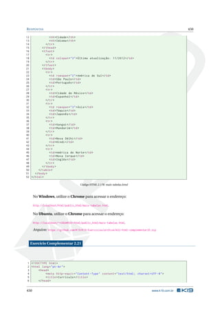 RESPOSTAS 450
12 <th>Cidade </th>
13 <th>Idioma </th>
14 </tr>
15 </thead>
16 <tfoot>
17 <tr>
18 <td colspan="3">Última atualização: 11/2012 </td>
19 </tr>
20 </tfoot>
21 <tbody>
22 <tr>
23 <td rowspan="2">América do Sul</td>
24 <td>São Paulo</td>
25 <td>Português </td>
26 </tr>
27 <tr>
28 <td>Cidade do México </td>
29 <td>Espanhol </td>
30 </tr>
31 <tr>
32 <td rowspan="3">Ásia</td>
33 <td>Tóquio </td>
34 <td>Japonês </td>
35 </tr>
36 <tr>
37 <td>Xangai </td>
38 <td>Mandarim </td>
39 </tr>
40 <tr>
41 <td>Nova Délhi</td>
42 <td>Hindi</td>
43 </tr>
44 <tr>
45 <td>América do Norte</td>
46 <td>Nova Iorque </td>
47 <td>Inglês </td>
48 </tr>
49 </tbody>
50 </table>
51 </body>
52 </html>
Código HTML 2.178: mais-tabelas.html
No Windows, utilize o Chrome para acessar o endereço:
http://localhost/html/public_html/mais-tabelas.html.
No Ubuntu, utilize o Chrome para acessar o endereço:
http://localhost/~<USUARIO>/html/public_html/mais-tabelas.html.
Arquivo: https://github.com/K19/K19-Exercicios/archive/k02-html-complementar20.zip
Exercício Complementar 2.21
1 <!DOCTYPE html>
2 <html lang="pt-br">
3 <head>
4 <meta http -equiv="Content -Type" content="text/html; charset=UTF -8">
5 <title>Currículo </title>
6 </head>
450 www.k19.com.br
 