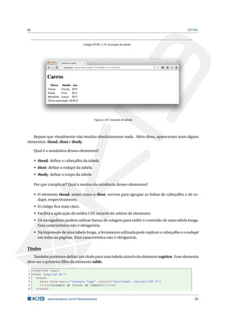 81 HTML
Código HTML 2.79: Exemplo de tabela
Figura 2.39: Exemplo de tabela
Repare que visualmente não mudou absolutamente nada. Além disso, apareceram mais alguns
elementos: thead, tfoot e tbody.
Qual é a semântica desses elementos?
• thead: deﬁne o cabeçalho da tabela
• tfoot: deﬁne o rodapé da tabela
• tbody: deﬁne o corpo da tabela
Por que complicar? Qual o motivo da existência desses elementos?
• O elemento thead, assim como o tfoot, servem para agrupar as linhas de cabeçalho e de ro-
dapé, respectivamente.
• O código ﬁca mais claro.
• Facilita a aplicação de estilos CSS (através do seletor de elemento)
• Os navegadores podem utilizar barras de rolagem para exibir o conteúdo de uma tabela longa.
Essa característica não é obrigatória.
• Na impressão de uma tabela longa, a ferramenta utilizada pode replicar o cabeçalho e o rodapé
em todas as páginas. Essa característica não é obrigatória.
Títulos
Também podemos deﬁnir um título para uma tabela através do elemento caption. Esse elemento
deve ser o primeiro ﬁlho do elemento table.
1 <!DOCTYPE html>
2 <html lang="pt-br">
3 <head>
4 <meta http -equiv="Content -Type" content="text/html; charset=UTF -8">
5 <title>Exemplo de título de tabela </title>
6 </head>
www.facebook.com/k19treinamentos 81
 