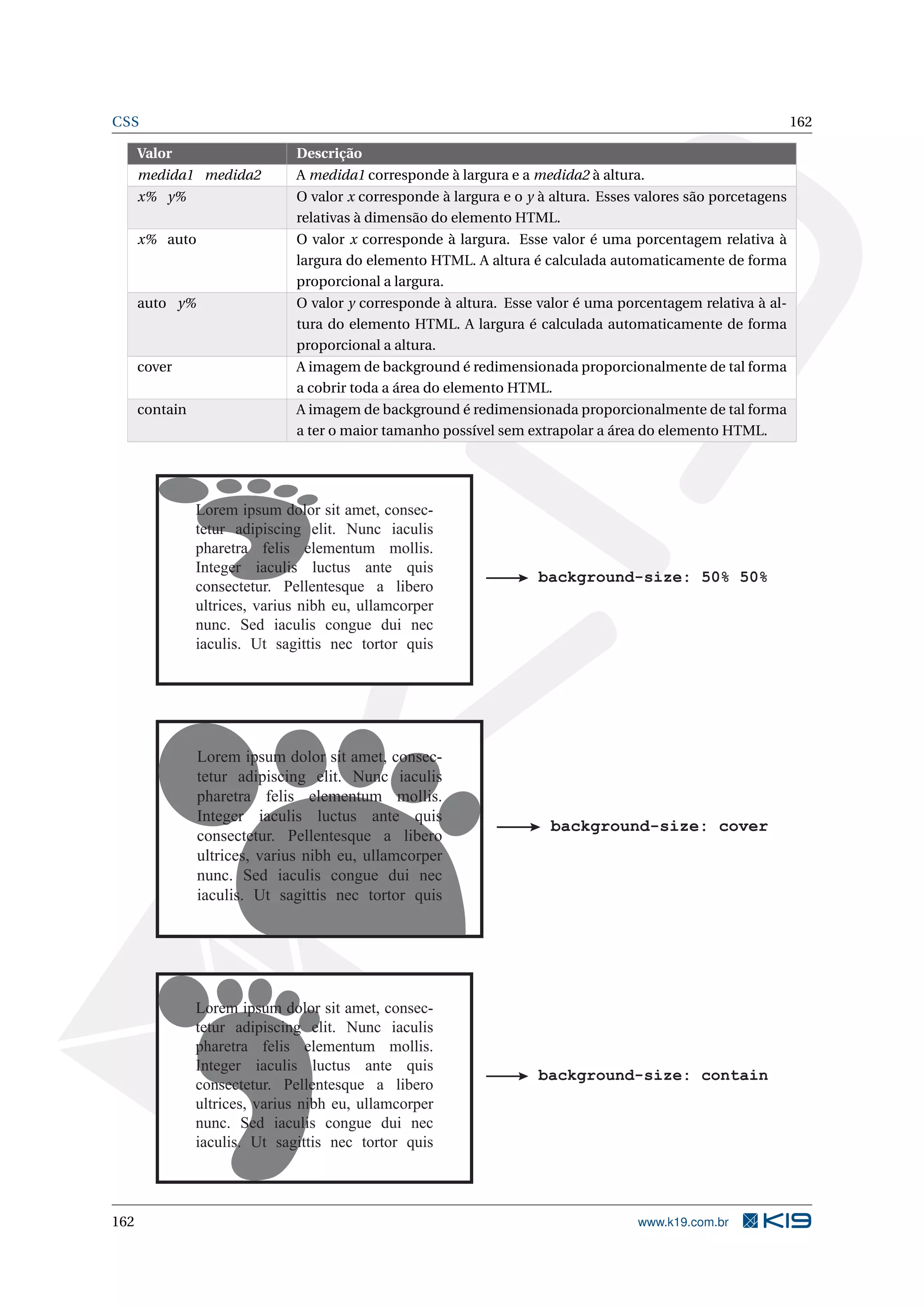CSS 162
Valor Descrição
medida1 medida2 A medida1 corresponde à largura e a medida2 à altura.
x% y% O valor x corresponde à largura e o y à altura. Esses valores são porcetagens
relativas à dimensão do elemento HTML.
x% auto O valor x corresponde à largura. Esse valor é uma porcentagem relativa à
largura do elemento HTML. A altura é calculada automaticamente de forma
proporcional a largura.
auto y% O valor y corresponde à altura. Esse valor é uma porcentagem relativa à al-
tura do elemento HTML. A largura é calculada automaticamente de forma
proporcional a altura.
cover A imagem de background é redimensionada proporcionalmente de tal forma
a cobrir toda a área do elemento HTML.
contain A imagem de background é redimensionada proporcionalmente de tal forma
a ter o maior tamanho possível sem extrapolar a área do elemento HTML.
Lorem ipsum dolor sit amet, consec-
tetur adipiscing elit. Nunc iaculis
pharetra felis elementum mollis.
Integer iaculis luctus ante quis
consectetur. Pellentesque a libero
ultrices, varius nibh eu, ullamcorper
nunc. Sed iaculis congue dui nec
iaculis. Ut sagittis nec tortor quis
background-size: 50% 50%
Lorem ipsum dolor sit amet, consec-
tetur adipiscing elit. Nunc iaculis
pharetra felis elementum mollis.
Integer iaculis luctus ante quis
consectetur. Pellentesque a libero
ultrices, varius nibh eu, ullamcorper
nunc. Sed iaculis congue dui nec
iaculis. Ut sagittis nec tortor quis
background-size: cover
Lorem ipsum dolor sit amet, consec-
tetur adipiscing elit. Nunc iaculis
pharetra felis elementum mollis.
Integer iaculis luctus ante quis
consectetur. Pellentesque a libero
ultrices, varius nibh eu, ullamcorper
nunc. Sed iaculis congue dui nec
iaculis. Ut sagittis nec tortor quis
background-size: contain
162 www.k19.com.br
 