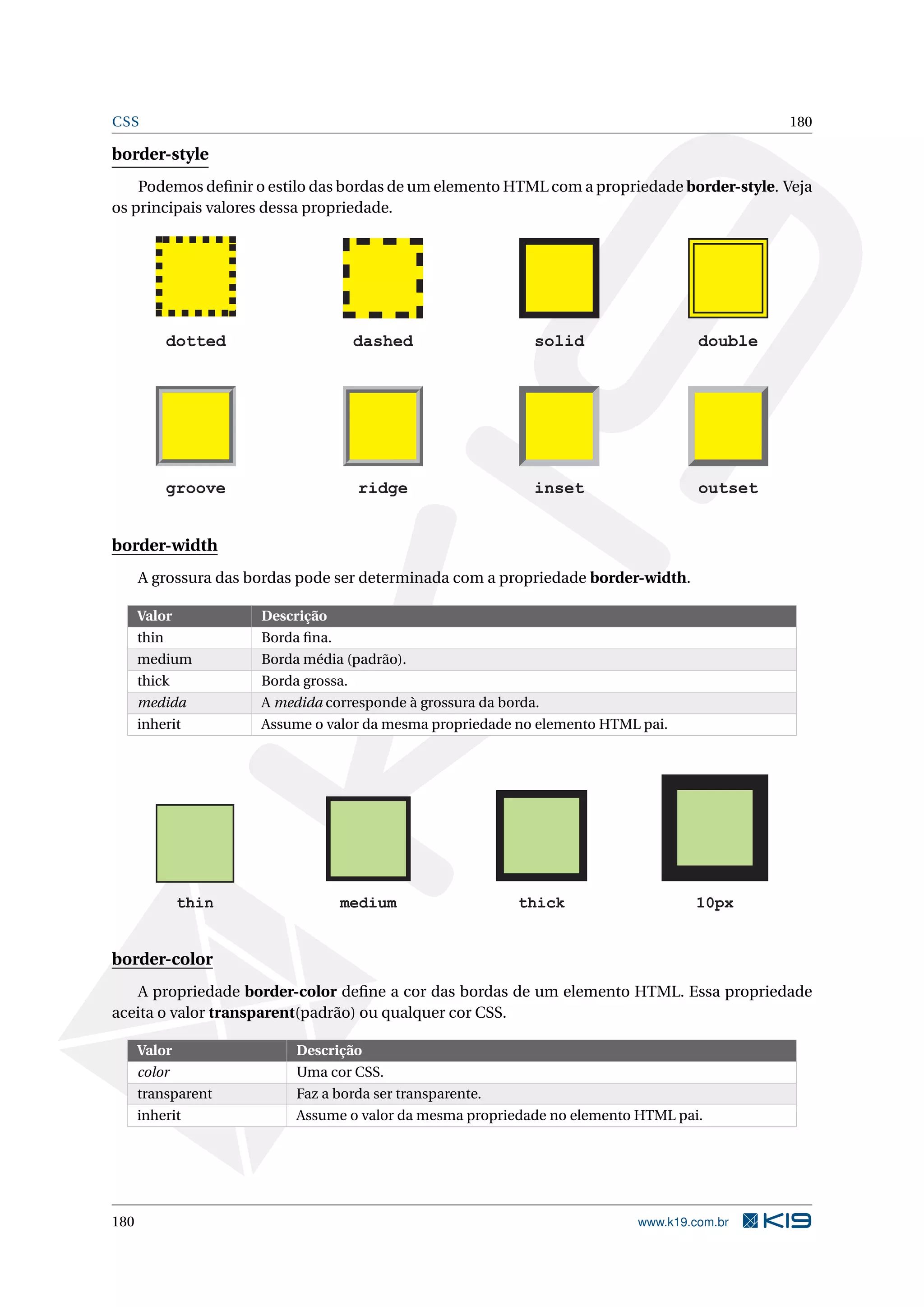 CSS 180
border-style
Podemos deﬁnir o estilo das bordas de um elemento HTML com a propriedade border-style. Veja
os principais valores dessa propriedade.
dotted dashed solid double
groove ridge inset outset
border-width
A grossura das bordas pode ser determinada com a propriedade border-width.
Valor Descrição
thin Borda ﬁna.
medium Borda média (padrão).
thick Borda grossa.
medida A medida corresponde à grossura da borda.
inherit Assume o valor da mesma propriedade no elemento HTML pai.
thin medium thick 10px
border-color
A propriedade border-color deﬁne a cor das bordas de um elemento HTML. Essa propriedade
aceita o valor transparent(padrão) ou qualquer cor CSS.
Valor Descrição
color Uma cor CSS.
transparent Faz a borda ser transparente.
inherit Assume o valor da mesma propriedade no elemento HTML pai.
180 www.k19.com.br
 