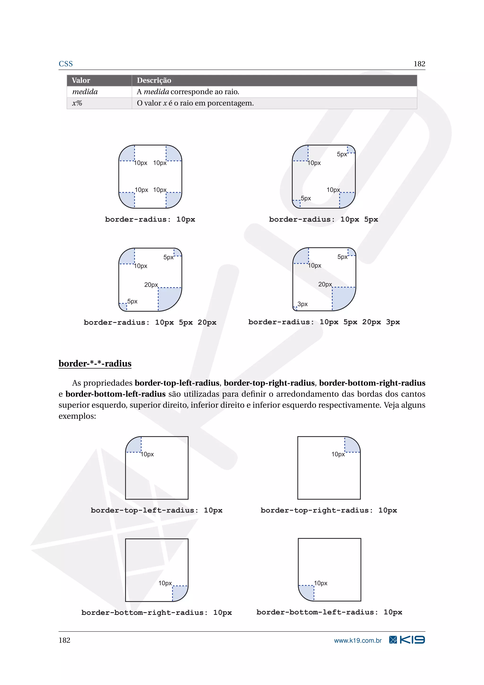 CSS 182
Valor Descrição
medida A medida corresponde ao raio.
x% O valor x é o raio em porcentagem.
10px
20px
3px
5px
10px
5px
5px
10px
20px
5px
5px
10px
border-radius: 10px border-radius: 10px 5px
border-radius: 10px 5px 20px border-radius: 10px 5px 20px 3px
10px 10px
10px10px
border-*-*-radius
As propriedades border-top-left-radius, border-top-right-radius, border-bottom-right-radius
e border-bottom-left-radius são utilizadas para deﬁnir o arredondamento das bordas dos cantos
superior esquerdo, superior direito, inferior direito e inferior esquerdo respectivamente. Veja alguns
exemplos:
border-top-left-radius: 10px
10px
border-top-right-radius: 10px
10px
border-bottom-right-radius: 10px
10px
border-bottom-left-radius: 10px
10px
182 www.k19.com.br
 
