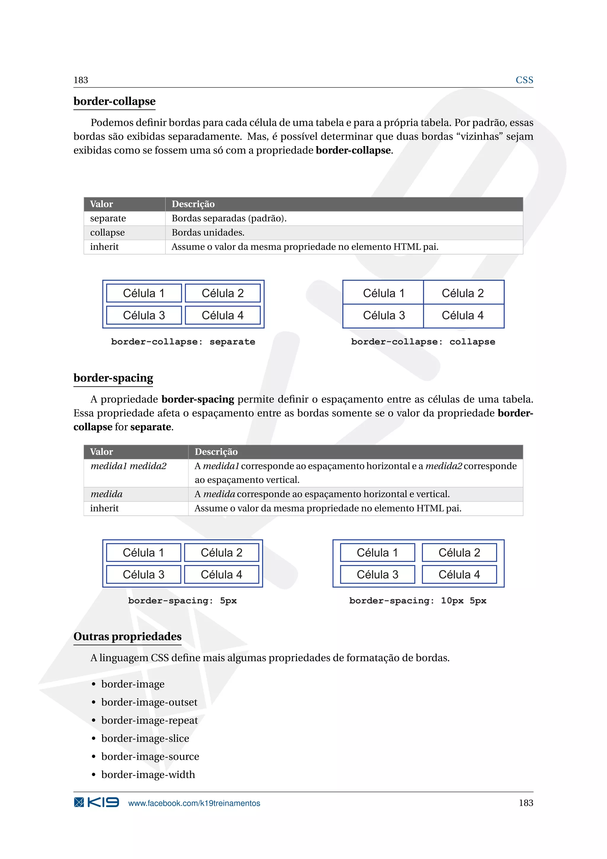 183 CSS
border-collapse
Podemos deﬁnir bordas para cada célula de uma tabela e para a própria tabela. Por padrão, essas
bordas são exibidas separadamente. Mas, é possível determinar que duas bordas “vizinhas” sejam
exibidas como se fossem uma só com a propriedade border-collapse.
Valor Descrição
separate Bordas separadas (padrão).
collapse Bordas unidades.
inherit Assume o valor da mesma propriedade no elemento HTML pai.
Célula 1 Célula 2
Célula 3 Célula 4
Célula 1 Célula 2
Célula 3 Célula 4
border-collapse: separate border-collapse: collapse
border-spacing
A propriedade border-spacing permite deﬁnir o espaçamento entre as células de uma tabela.
Essa propriedade afeta o espaçamento entre as bordas somente se o valor da propriedade border-
collapse for separate.
Valor Descrição
medida1 medida2 A medida1 corresponde ao espaçamento horizontal e a medida2 corresponde
ao espaçamento vertical.
medida A medida corresponde ao espaçamento horizontal e vertical.
inherit Assume o valor da mesma propriedade no elemento HTML pai.
Célula 1 Célula 2
Célula 3 Célula 4
border-spacing: 5px
Célula 1 Célula 2
Célula 3 Célula 4
border-spacing: 10px 5px
Outras propriedades
A linguagem CSS deﬁne mais algumas propriedades de formatação de bordas.
• border-image
• border-image-outset
• border-image-repeat
• border-image-slice
• border-image-source
• border-image-width
www.facebook.com/k19treinamentos 183
 