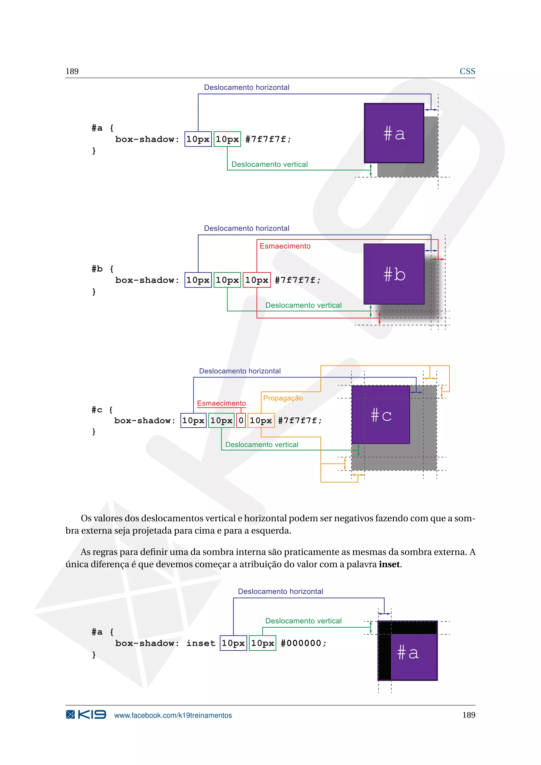 189 CSS
#a
Deslocamento horizontal
Deslocamento vertical
#a {
box-shadow: 10px 10px #7f7f7f;
}
#b#b {
box-shadow: 10px 10px 10px #7f7f7f;
}
Deslocamento horizontal
Deslocamento vertical
Esmaecimento
#c#c {
box-shadow: 10px 10px 0 10px #7f7f7f;
}
Deslocamento horizontal
Deslocamento vertical
Esmaecimento
Propagação
Os valores dos deslocamentos vertical e horizontal podem ser negativos fazendo com que a som-
bra externa seja projetada para cima e para a esquerda.
As regras para deﬁnir uma da sombra interna são praticamente as mesmas da sombra externa. A
única diferença é que devemos começar a atribuição do valor com a palavra inset.
#a
Deslocamento horizontal
Deslocamento vertical
#a {
box-shadow: inset 10px 10px #000000;
}
www.facebook.com/k19treinamentos 189
 