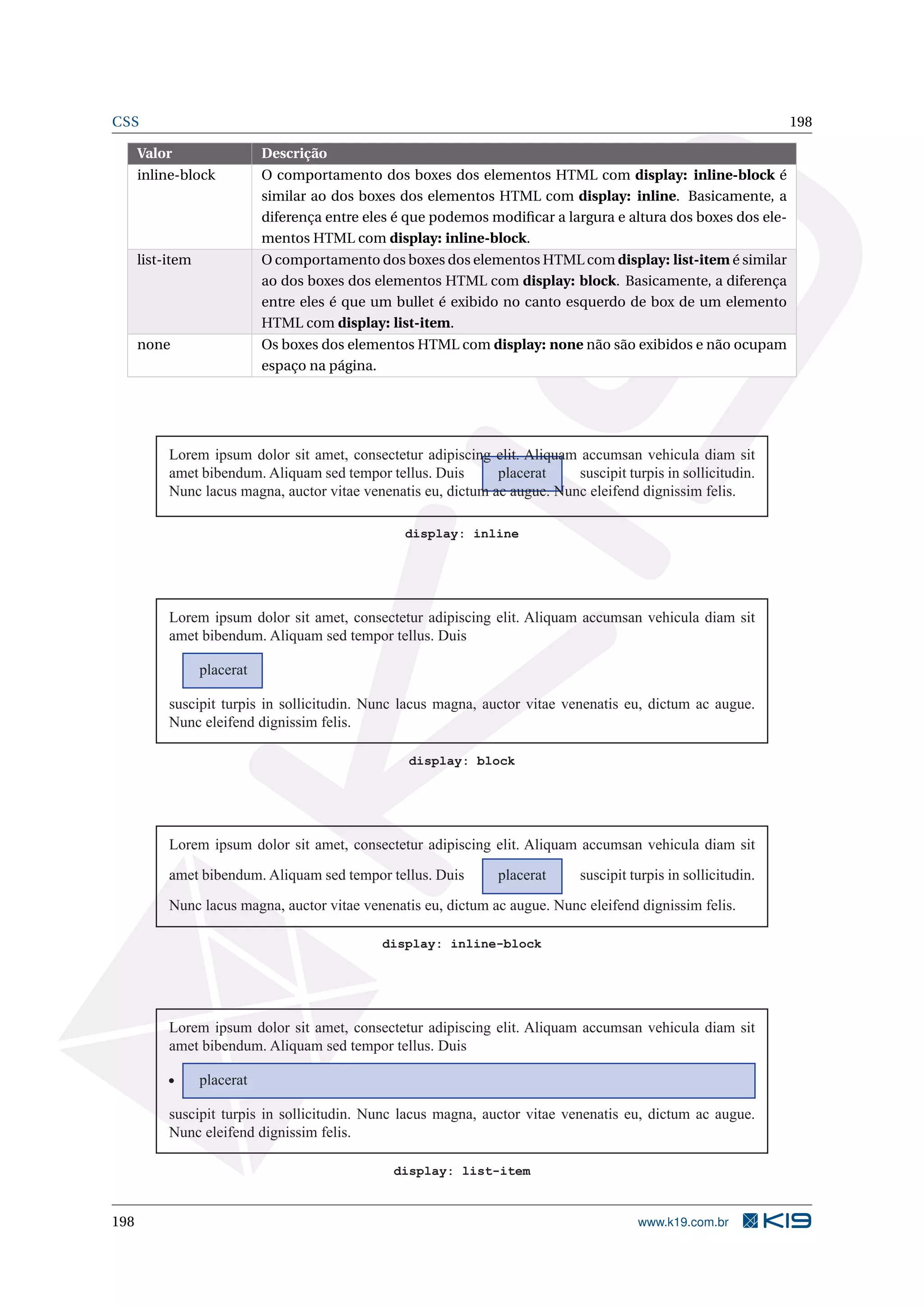 CSS 198
Valor Descrição
inline-block O comportamento dos boxes dos elementos HTML com display: inline-block é
similar ao dos boxes dos elementos HTML com display: inline. Basicamente, a
diferença entre eles é que podemos modiﬁcar a largura e altura dos boxes dos ele-
mentos HTML com display: inline-block.
list-item O comportamento dos boxes dos elementos HTML com display: list-item é similar
ao dos boxes dos elementos HTML com display: block. Basicamente, a diferença
entre eles é que um bullet é exibido no canto esquerdo de box de um elemento
HTML com display: list-item.
none Os boxes dos elementos HTML com display: none não são exibidos e não ocupam
espaço na página.
Lorem ipsum dolor sit amet, consectetur adipiscing elit. Aliquam accumsan vehicula diam sit
amet bibendum. Aliquam sed tempor tellus. Duis placerat suscipit turpis in sollicitudin.
Nunc lacus magna, auctor vitae venenatis eu, dictum ac augue. Nunc eleifend dignissim felis.
display: inline
Lorem ipsum dolor sit amet, consectetur adipiscing elit. Aliquam accumsan vehicula diam sit
amet bibendum. Aliquam sed tempor tellus. Duis
placerat
suscipit turpis in sollicitudin. Nunc lacus magna, auctor vitae venenatis eu, dictum ac augue.
Nunc eleifend dignissim felis.
display: block
Lorem ipsum dolor sit amet, consectetur adipiscing elit. Aliquam accumsan vehicula diam sit
amet bibendum. Aliquam sed tempor tellus. Duis placerat suscipit turpis in sollicitudin.
Nunc lacus magna, auctor vitae venenatis eu, dictum ac augue. Nunc eleifend dignissim felis.
display: inline-block
Lorem ipsum dolor sit amet, consectetur adipiscing elit. Aliquam accumsan vehicula diam sit
amet bibendum. Aliquam sed tempor tellus. Duis
placerat
suscipit turpis in sollicitudin. Nunc lacus magna, auctor vitae venenatis eu, dictum ac augue.
Nunc eleifend dignissim felis.
display: list-item
198 www.k19.com.br
 
