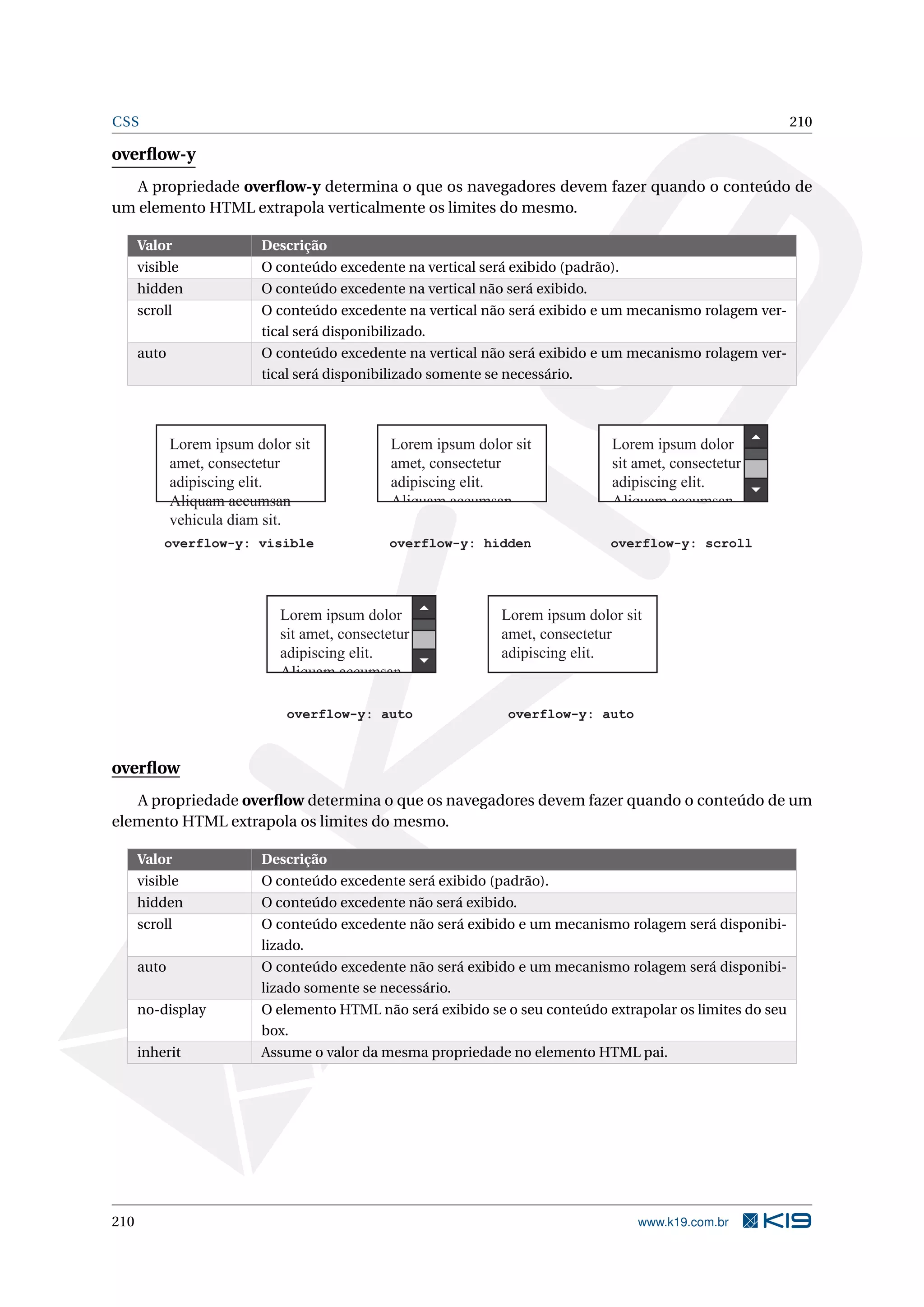 CSS 210
overﬂow-y
A propriedade overﬂow-y determina o que os navegadores devem fazer quando o conteúdo de
um elemento HTML extrapola verticalmente os limites do mesmo.
Valor Descrição
visible O conteúdo excedente na vertical será exibido (padrão).
hidden O conteúdo excedente na vertical não será exibido.
scroll O conteúdo excedente na vertical não será exibido e um mecanismo rolagem ver-
tical será disponibilizado.
auto O conteúdo excedente na vertical não será exibido e um mecanismo rolagem ver-
tical será disponibilizado somente se necessário.
overflow-y: visible
Lorem ipsum dolor sit
amet, consectetur
adipiscing elit.
Aliquam accumsan
vehicula diam sit.
overflow-y: hidden
Lorem ipsum dolor sit
amet, consectetur
adipiscing elit.
Aliquam accumsan
vehicula diam sit.
overflow-y: scroll
Lorem ipsum dolor
sit amet, consectetur
adipiscing elit.
Aliquam accumsan
vehicula diam sit.
overflow-y: auto
Lorem ipsum dolor sit
amet, consectetur
adipiscing elit.
overflow-y: auto
Lorem ipsum dolor
sit amet, consectetur
adipiscing elit.
Aliquam accumsan
vehicula diam sit.
overﬂow
A propriedade overﬂow determina o que os navegadores devem fazer quando o conteúdo de um
elemento HTML extrapola os limites do mesmo.
Valor Descrição
visible O conteúdo excedente será exibido (padrão).
hidden O conteúdo excedente não será exibido.
scroll O conteúdo excedente não será exibido e um mecanismo rolagem será disponibi-
lizado.
auto O conteúdo excedente não será exibido e um mecanismo rolagem será disponibi-
lizado somente se necessário.
no-display O elemento HTML não será exibido se o seu conteúdo extrapolar os limites do seu
box.
inherit Assume o valor da mesma propriedade no elemento HTML pai.
210 www.k19.com.br
 