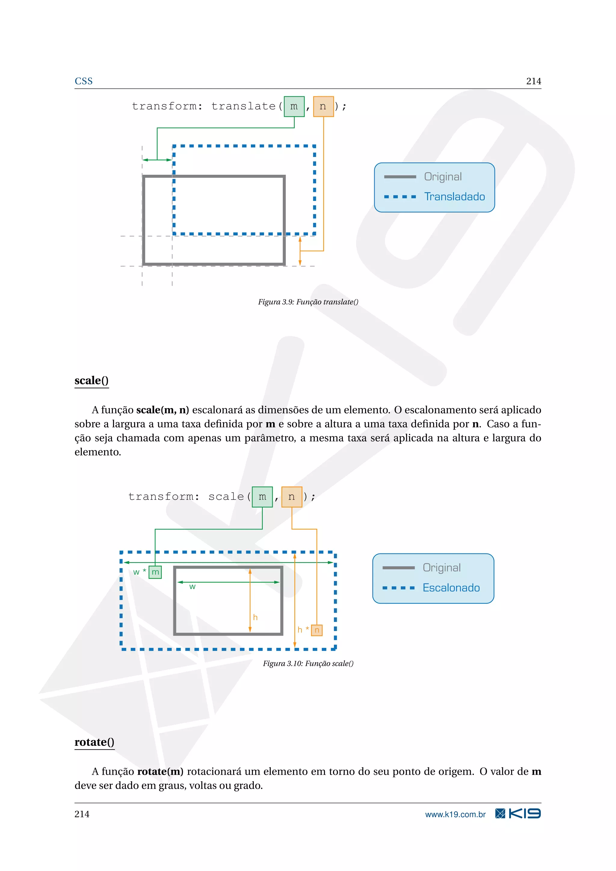 CSS 214
Original
Transladado
transform: translate( m , n );
Figura 3.9: Função translate()
scale()
A função scale(m, n) escalonará as dimensões de um elemento. O escalonamento será aplicado
sobre a largura a uma taxa deﬁnida por m e sobre a altura a uma taxa deﬁnida por n. Caso a fun-
ção seja chamada com apenas um parâmetro, a mesma taxa será aplicada na altura e largura do
elemento.
Original
Escalonado
transform: scale( m , n );
w
h
h * n
w * m
Figura 3.10: Função scale()
rotate()
A função rotate(m) rotacionará um elemento em torno do seu ponto de origem. O valor de m
deve ser dado em graus, voltas ou grado.
214 www.k19.com.br
 