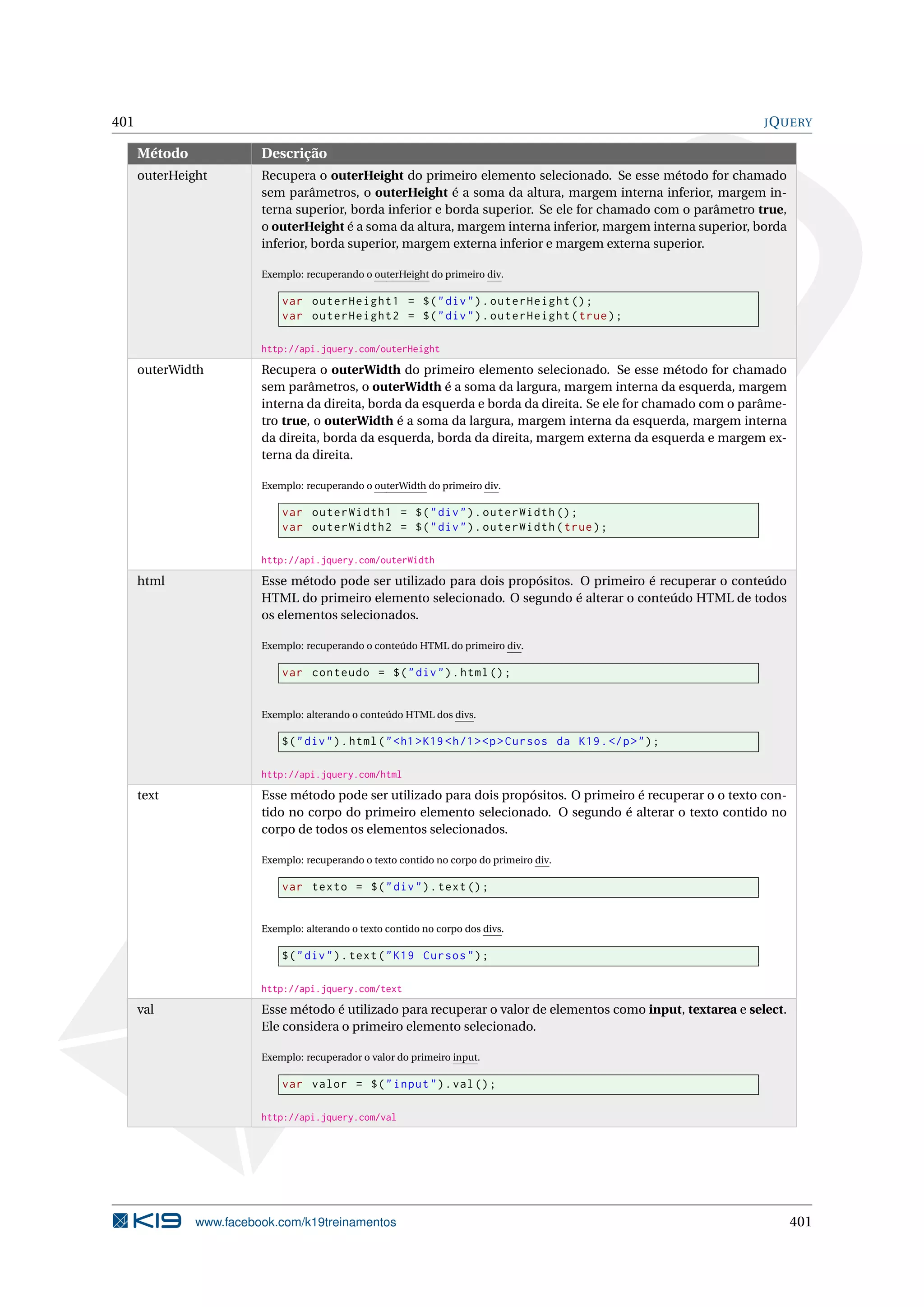 401 JQUERY
Método Descrição
outerHeight Recupera o outerHeight do primeiro elemento selecionado. Se esse método for chamado
sem parâmetros, o outerHeight é a soma da altura, margem interna inferior, margem in-
terna superior, borda inferior e borda superior. Se ele for chamado com o parâmetro true,
o outerHeight é a soma da altura, margem interna inferior, margem interna superior, borda
inferior, borda superior, margem externa inferior e margem externa superior.
Exemplo: recuperando o outerHeight do primeiro div.
var outerHeight1 = $("div").outerHeight ();
var outerHeight2 = $("div").outerHeight(true);
http://api.jquery.com/outerHeight
outerWidth Recupera o outerWidth do primeiro elemento selecionado. Se esse método for chamado
sem parâmetros, o outerWidth é a soma da largura, margem interna da esquerda, margem
interna da direita, borda da esquerda e borda da direita. Se ele for chamado com o parâme-
tro true, o outerWidth é a soma da largura, margem interna da esquerda, margem interna
da direita, borda da esquerda, borda da direita, margem externa da esquerda e margem ex-
terna da direita.
Exemplo: recuperando o outerWidth do primeiro div.
var outerWidth1 = $("div").outerWidth ();
var outerWidth2 = $("div").outerWidth(true);
http://api.jquery.com/outerWidth
html Esse método pode ser utilizado para dois propósitos. O primeiro é recuperar o conteúdo
HTML do primeiro elemento selecionado. O segundo é alterar o conteúdo HTML de todos
os elementos selecionados.
Exemplo: recuperando o conteúdo HTML do primeiro div.
var conteudo = $("div").html();
Exemplo: alterando o conteúdo HTML dos divs.
$("div").html("<h1>K19 <h/1><p>Cursos da K19.</p>");
http://api.jquery.com/html
text Esse método pode ser utilizado para dois propósitos. O primeiro é recuperar o o texto con-
tido no corpo do primeiro elemento selecionado. O segundo é alterar o texto contido no
corpo de todos os elementos selecionados.
Exemplo: recuperando o texto contido no corpo do primeiro div.
var texto = $("div").text();
Exemplo: alterando o texto contido no corpo dos divs.
$("div").text("K19 Cursos");
http://api.jquery.com/text
val Esse método é utilizado para recuperar o valor de elementos como input, textarea e select.
Ele considera o primeiro elemento selecionado.
Exemplo: recuperador o valor do primeiro input.
var valor = $("input").val();
http://api.jquery.com/val
www.facebook.com/k19treinamentos 401
 