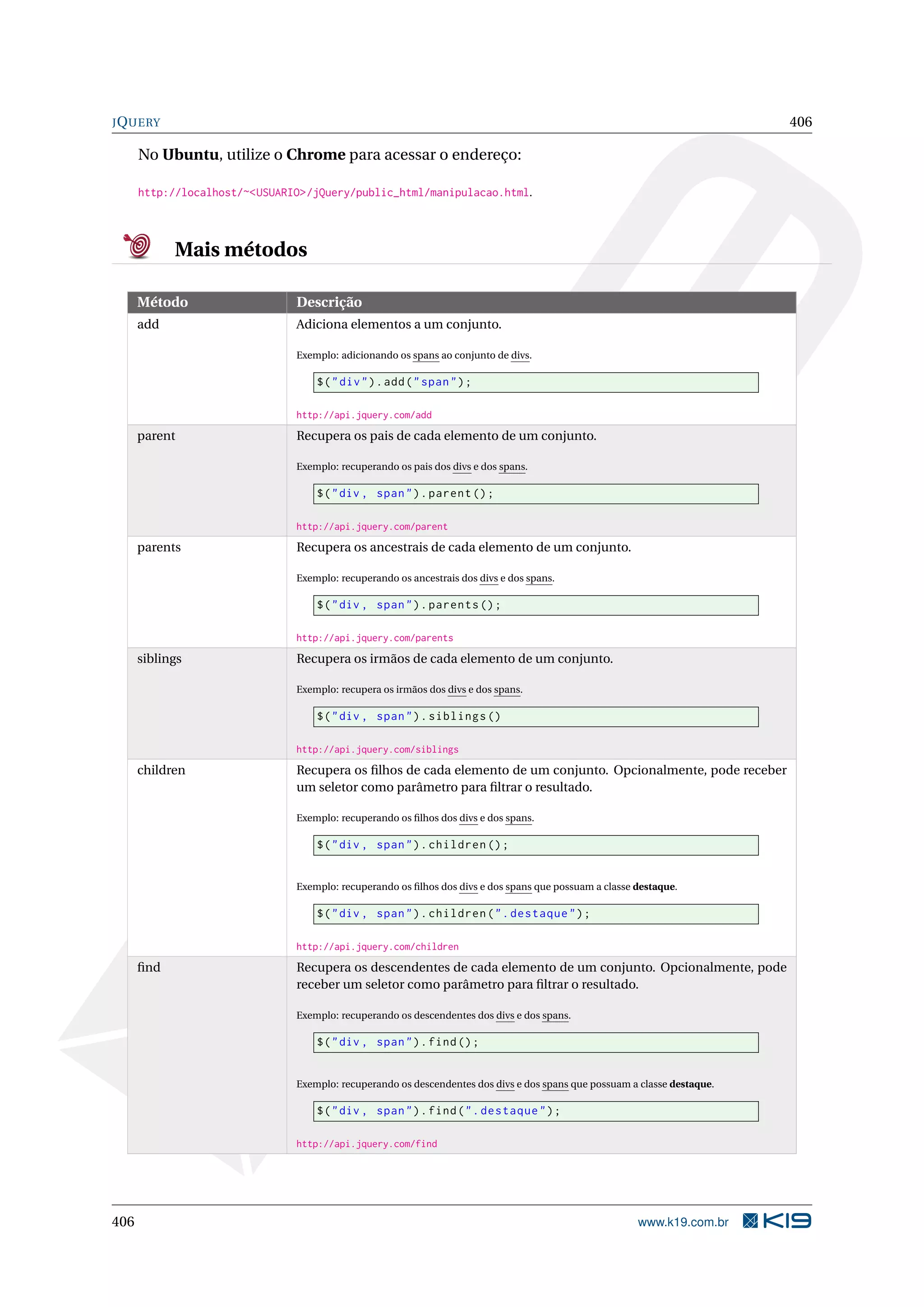 JQUERY 406
No Ubuntu, utilize o Chrome para acessar o endereço:
http://localhost/~<USUARIO>/jQuery/public_html/manipulacao.html.
Mais métodos
Método Descrição
add Adiciona elementos a um conjunto.
Exemplo: adicionando os spans ao conjunto de divs.
$("div").add("span");
http://api.jquery.com/add
parent Recupera os pais de cada elemento de um conjunto.
Exemplo: recuperando os pais dos divs e dos spans.
$("div , span").parent ();
http://api.jquery.com/parent
parents Recupera os ancestrais de cada elemento de um conjunto.
Exemplo: recuperando os ancestrais dos divs e dos spans.
$("div , span").parents ();
http://api.jquery.com/parents
siblings Recupera os irmãos de cada elemento de um conjunto.
Exemplo: recupera os irmãos dos divs e dos spans.
$("div , span").siblings ()
http://api.jquery.com/siblings
children Recupera os ﬁlhos de cada elemento de um conjunto. Opcionalmente, pode receber
um seletor como parâmetro para ﬁltrar o resultado.
Exemplo: recuperando os ﬁlhos dos divs e dos spans.
$("div , span").children ();
Exemplo: recuperando os ﬁlhos dos divs e dos spans que possuam a classe destaque.
$("div , span").children(".destaque");
http://api.jquery.com/children
ﬁnd Recupera os descendentes de cada elemento de um conjunto. Opcionalmente, pode
receber um seletor como parâmetro para ﬁltrar o resultado.
Exemplo: recuperando os descendentes dos divs e dos spans.
$("div , span").find();
Exemplo: recuperando os descendentes dos divs e dos spans que possuam a classe destaque.
$("div , span").find(".destaque");
http://api.jquery.com/find
406 www.k19.com.br
 