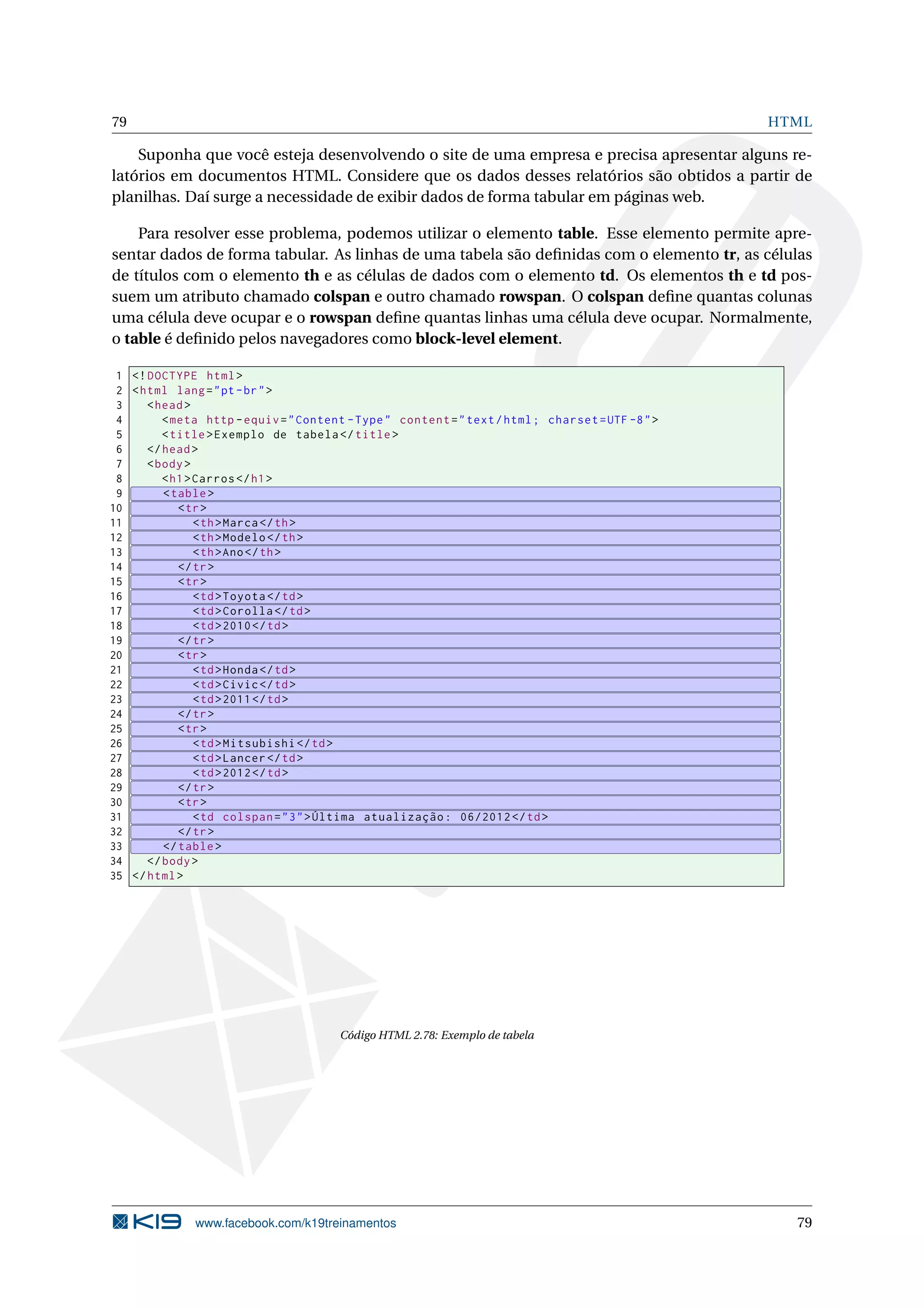 79 HTML
Suponha que você esteja desenvolvendo o site de uma empresa e precisa apresentar alguns re-
latórios em documentos HTML. Considere que os dados desses relatórios são obtidos a partir de
planilhas. Daí surge a necessidade de exibir dados de forma tabular em páginas web.
Para resolver esse problema, podemos utilizar o elemento table. Esse elemento permite apre-
sentar dados de forma tabular. As linhas de uma tabela são deﬁnidas com o elemento tr, as células
de títulos com o elemento th e as células de dados com o elemento td. Os elementos th e td pos-
suem um atributo chamado colspan e outro chamado rowspan. O colspan deﬁne quantas colunas
uma célula deve ocupar e o rowspan deﬁne quantas linhas uma célula deve ocupar. Normalmente,
o table é deﬁnido pelos navegadores como block-level element.
1 <!DOCTYPE html>
2 <html lang="pt-br">
3 <head>
4 <meta http -equiv="Content -Type" content="text/html; charset=UTF -8">
5 <title>Exemplo de tabela </title>
6 </head>
7 <body>
8 <h1>Carros </h1>
9 <table>
10 <tr>
11 <th>Marca</th>
12 <th>Modelo </th>
13 <th>Ano</th>
14 </tr>
15 <tr>
16 <td>Toyota </td>
17 <td>Corolla </td>
18 <td>2010</td>
19 </tr>
20 <tr>
21 <td>Honda</td>
22 <td>Civic</td>
23 <td>2011</td>
24 </tr>
25 <tr>
26 <td>Mitsubishi </td>
27 <td>Lancer </td>
28 <td>2012</td>
29 </tr>
30 <tr>
31 <td colspan="3">Última atualização: 06/2012 </td>
32 </tr>
33 </table>
34 </body>
35 </html>
Código HTML 2.78: Exemplo de tabela
www.facebook.com/k19treinamentos 79
 