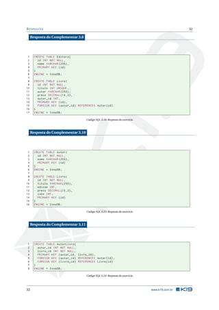 R ESPOSTAS                                                                                        32

     Resposta do Complementar 3.8




 1     CREATE TABLE Editora (
 2       id INT NOT NULL ,
 3       nome VARCHAR (255) ,
 4       PRIMARY KEY ( id )
 5     )
 6     ENGINE = InnoDB ;
 7
 8     CREATE TABLE Livro (
 9       id INT NOT NULL ,
10       titulo INT UNIQUE ,
11       autor VARCHAR (255) ,
12       preco DECIMAL (14 ,2) ,
13       autor_id INT ,
14       PRIMARY KEY ( id ) ,
15       FOREIGN KEY ( autor_id ) REFERENCES Autor ( id )
16     )
17     ENGINE = InnoDB ;

                                        Código SQL 3.18: Resposta do exercício



     Resposta do Complementar 3.10




 1     CREATE TABLE Autor (
 2       id INT NOT NULL ,
 3       nome VARCHAR (255) ,
 4       PRIMARY KEY ( id )
 5     )
 6     ENGINE = InnoDB ;
 7
 8     CREATE TABLE Livro (
 9       id INT NOT NULL ,
10       titulo VARCHAR (255) ,
11       edicao INT ,
12       preco DECIMAL (10 ,2) ,
13       isbn INT ,
14       PRIMARY KEY ( id )
15     )
16     ENGINE = InnoDB ;

                                        Código SQL 3.23: Resposta do exercício



     Resposta do Complementar 3.11




1      CREATE TABLE AutorLivro (
2        autor_id INT NOT NULL ,
3        livro_id INT NOT NULL ,
4        PRIMARY KEY ( autor_id , livro_id ) ,
5        FOREIGN KEY ( autor_id ) REFERENCES Autor ( id ) ,
6        FOREIGN KEY ( livro_id ) REFERENCES Livro ( id )
7      )
8      ENGINE = InnoDB ;

                                        Código SQL 3.24: Resposta do exercício




32                                                                               www.k19.com.br
 