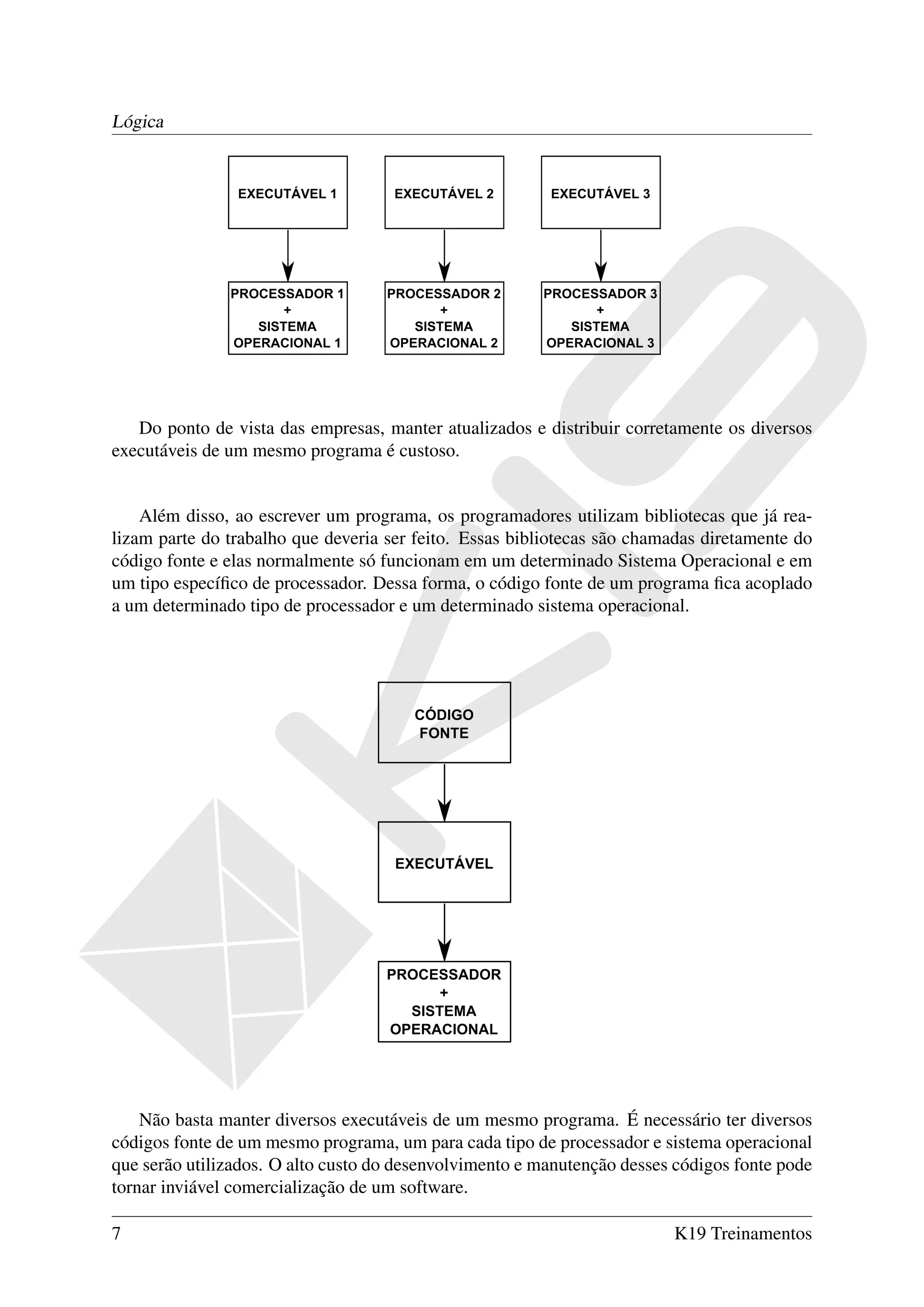 Lógica




   Do ponto de vista das empresas, manter atualizados e distribuir corretamente os diversos
executáveis de um mesmo programa é custoso.


    Além disso, ao escrever um programa, os programadores utilizam bibliotecas que já rea-
lizam parte do trabalho que deveria ser feito. Essas bibliotecas são chamadas diretamente do
código fonte e elas normalmente só funcionam em um determinado Sistema Operacional e em
um tipo especíﬁco de processador. Dessa forma, o código fonte de um programa ﬁca acoplado
a um determinado tipo de processador e um determinado sistema operacional.




    Não basta manter diversos executáveis de um mesmo programa. É necessário ter diversos
códigos fonte de um mesmo programa, um para cada tipo de processador e sistema operacional
que serão utilizados. O alto custo do desenvolvimento e manutenção desses códigos fonte pode
tornar inviável comercialização de um software.

7                                                                        K19 Treinamentos
 
