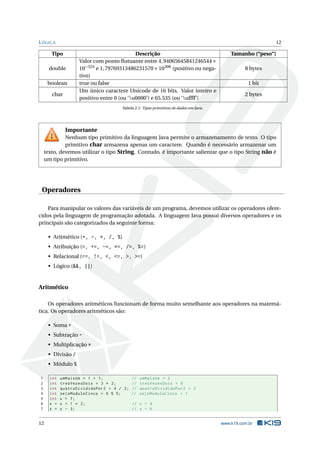 LÓGICA 12
Tipo Descrição Tamanho (“peso”)
double
Valor com ponto ﬂutuante entre 4,94065645841246544×
10−324
e 1,79769313486231570×10308
(positivo ou nega-
tivo)
8 bytes
boolean true ou false 1 bit
char
Um único caractere Unicode de 16 bits. Valor inteiro e
positivo entre 0 (ou ‘u0000’) e 65.535 (ou ‘uffff’)
2 bytes
Tabela 2.1: Tipos primitivos de dados em Java.
Importante
Nenhum tipo primitivo da linguagem Java permite o armazenamento de texto. O tipo
primitivo char armazena apenas um caractere. Quando é necessário armazenar um
texto, devemos utilizar o tipo String. Contudo, é importante salientar que o tipo String não é
um tipo primitivo.
Operadores
Para manipular os valores das variáveis de um programa, devemos utilizar os operadores ofere-
cidos pela linguagem de programação adotada. A linguagem Java possui diversos operadores e os
principais são categorizados da seguinte forma:
• Aritmético (+, -, *, /, %)
• Atribuição (=, +=, -=, *=, /=, %=)
• Relacional (==, !=, <, <=, >, >=)
• Lógico (&&, ||)
Aritmético
Os operadores aritméticos funcionam de forma muito semelhante aos operadores na matemá-
tica. Os operadores aritméticos são:
• Soma +
• Subtração -
• Multiplicação *
• Divisão /
• Módulo %
1 int umMaisUm = 1 + 1; // umMaisUm = 2
2 int tresVezesDois = 3 * 2; // tresVezesDois = 6
3 int quatroDivididoPor2 = 4 / 2; // quatroDivididoPor2 = 2
4 int seisModuloCinco = 6 % 5; // seisModuloCinco = 1
5 int x = 7;
6 x = x + 1 * 2; // x = 9
7 x = x - 3; // x = 6
12 www.k19.com.br
 