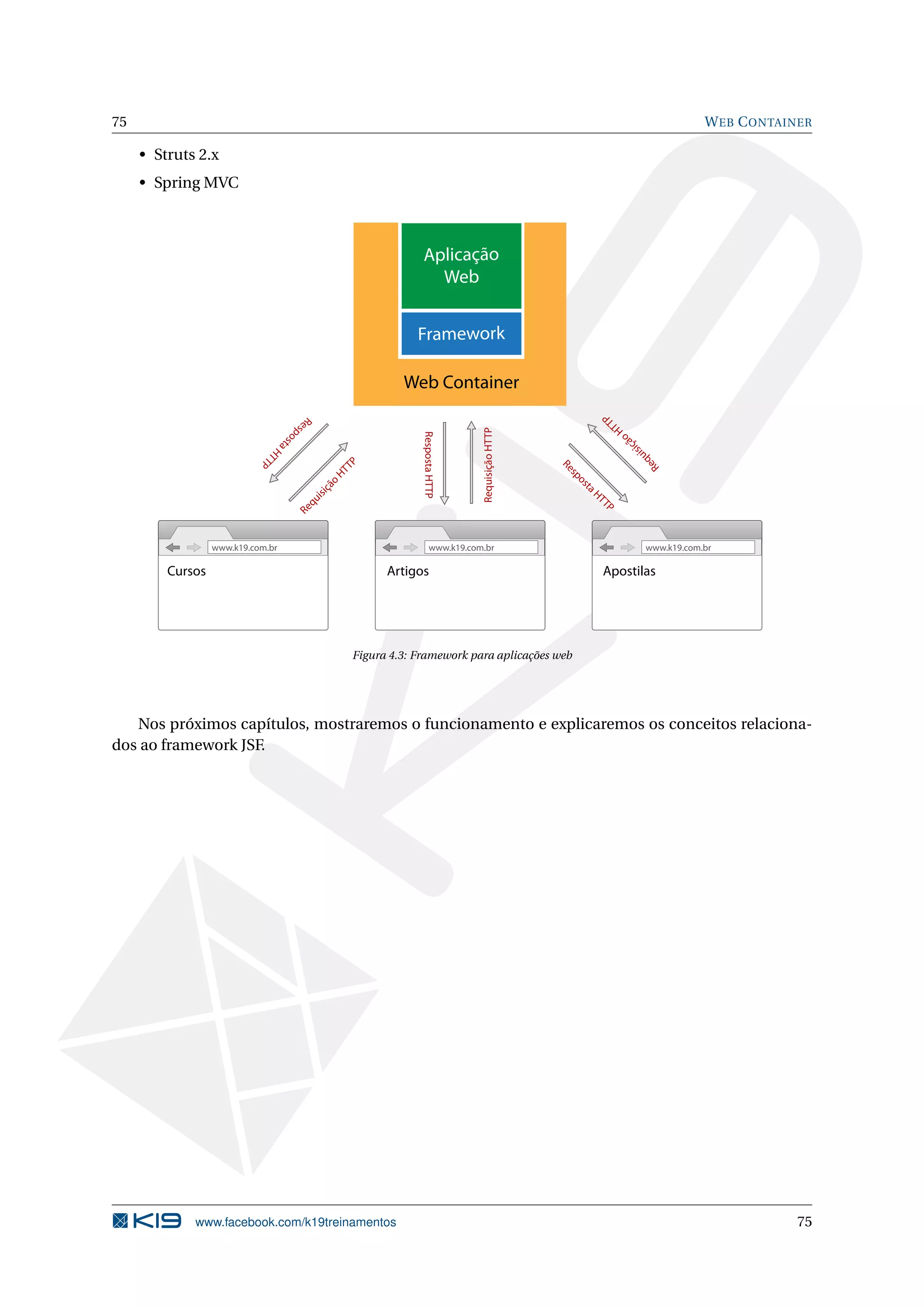 75                                                                                                                                       W EB C ONTAINER

     • Struts 2.x
     • Spring MVC



                                                                     Aplicação
                                                                       Web


                                                                   Framework

                                                                Web Container




                                                                                                                TP
                                          Re




                                                                                                                 HT
                                     sp




                                                                                     Requisição HTTP
                                                                    Resposta HTTP
                                        o




                                                                                                                        ão
                                   st




                                                                                                                     siç
                              HT      a




                                                                                                                       i
                                                                                                                          qu
                            TP




                                                                                                                        Re
                                                   TP




                                                                                                       Re
                                                  HT




                                                                                                         sp
                                                                                                         os
                                               o
                                             çã




                                                                                                           ta
                                            isi




                                                                                                              HT
                                          qu




                                                                                                                TP
                                      Re




                  www.k19.com.br                                          www.k19.com.br                                     www.k19.com.br

         Cursos                                              Artigos                                            Apostilas




                                                       Figura 4.3: Framework para aplicações web




   Nos próximos capítulos, mostraremos o funcionamento e explicaremos os conceitos relaciona-
dos ao framework JSF.




             www.facebook.com/k19treinamentos                                                                                                        75
 