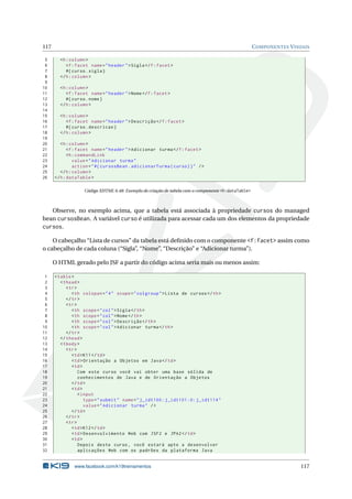 117 COMPONENTES VISUAIS
5 <h:column >
6 <f:facet name="header">Sigla</f:facet>
7 #{curso.sigla}
8 </h:column >
9
10 <h:column >
11 <f:facet name="header">Nome</f:facet>
12 #{curso.nome}
13 </h:column >
14
15 <h:column >
16 <f:facet name="header">Descrição </f:facet>
17 #{curso.descricao}
18 </h:column >
19
20 <h:column >
21 <f:facet name="header">Adicionar turma</f:facet>
22 <h:commandLink
23 value="Adicionar turma"
24 action="#{ cursosBean.adicionarTurma(curso)}" />
25 </h:column >
26 </h:dataTable >
Código XHTML 6.48: Exemplo de criação de tabela com o componente <h:dataTable>
Observe, no exemplo acima, que a tabela está associada à propriedade cursos do managed
bean cursosBean. A variável curso é utilizada para acessar cada um dos elementos da propriedade
cursos.
O cabeçalho “Lista de cursos” da tabela está deﬁnido com o componente <f:facet> assim como
o cabeçalho de cada coluna (“Sigla”, “Nome”, “Descrição” e “Adicionar turma”).
O HTML gerado pelo JSF a partir do código acima seria mais ou menos assim:
1 <table>
2 <thead>
3 <tr>
4 <th colspan="4" scope="colgroup">Lista de cursos </th>
5 </tr>
6 <tr>
7 <th scope="col">Sigla</th>
8 <th scope="col">Nome</th>
9 <th scope="col">Descrição </th>
10 <th scope="col">Adicionar turma</th>
11 </tr>
12 </thead>
13 <tbody>
14 <tr>
15 <td>K11</td>
16 <td>Orientação a Objetos em Java</td>
17 <td>
18 Com este curso você vai obter uma base sólida de
19 conhecimentos de Java e de Orientação a Objetos
20 </td>
21 <td>
22 <input
23 type="submit" name="j_idt100:j_idt101 :0: j_idt114"
24 value="Adicionar turma" />
25 </td>
26 </tr>
27 <tr>
28 <td>K12</td>
29 <td>Desenvolvimento Web com JSF2 e JPA2</td>
30 <td>
31 Depois deste curso , você estará apto a desenvolver
32 aplicações Web com os padrões da plataforma Java
www.facebook.com/k19treinamentos 117
 