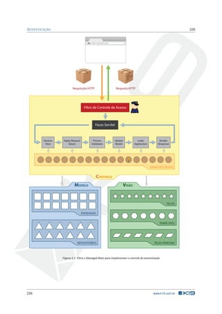 AUTENTICAÇÃO 226
Faces Servlet
Filtro de Controle de Acesso
Restore
View
Apply Request
Values
Process
Validation
Update
Model
Ivoke
Application
Render
Response
MANAGED BEANS
ENTIDADES
TELAS
TEMPLATES
TELAS PARCIAISREPOSITÓRIOS
CONTROLE
MODELO VISÃO
www.k19.com.br
Requisição HTTP Resposta HTTP
HTML
Javascript
CSS
Figura A.1: Filtro e Managed Bean para implementar o controle de autenticação
226 www.k19.com.br
 
