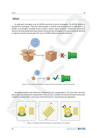 JDBC 28
Driver
As aplicações interagem com os SGDBs através de troca de mensagens. Os SGDBs deﬁnem o
formato das mensagens. Para não sobrecarregar o canal de comunicação entre as aplicações e os
SGDBs, as mensagens trocadas devem ocupar o menor espaço possível. Geralmente, protocolos
binários são mais apropriados para reduzir o tamanho das mensagens e consequentemente diminuir
a carga do canal de comunicação. Por isso, os SGDBs utilizam protocolos binários.
getTransaction
begin
commit
rollback
persist
getReference
find
10110
111000
10010
Figura 2.3: Diminuindo o tamanho das mensagens para não sobrecarregar o meio de comunicação
Mensagens binárias são facilmente interpretadas por computadores. Por outro lado, são com-
plexas para um ser humano compreender. Dessa forma, o trabalho dos desenvolvedores seria muito
complexo, aumentando o custo para o desenvolvimento e manutenção das aplicações.
1011010111
0010110001
1010111101
0111011100
0101101001
1101011101
0010110011 1011010111
0010110001
1010111101
0111011100
0101101001
1101011101
0010110011
1011010111
0010110001
1010111101
0111011100
0101101001
1101011101
0010110011
Figura 2.4: Mensagens binárias são altamente complexas para os seres humanos
28 www.k19.com.br
 