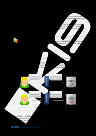 29 JDBC
Para resolver esse problema e facilitar o desenvolvimento das aplicações, as empresas proprietá-
rias dos SGDBs, normalmente, desenvolvem e distribuem drivers de conexão. Um driver de conexão
atua como um intermediário entre as aplicações e os SGDBs.
Os drivers de conexão são “tradutores” de comandos escritos em uma determinada linguagem
de programação para comandos deﬁnidos de acordo com o protocolo de um SGDB. Utilizando um
driver de conexão, os desenvolvedores das aplicações não manipulam diretamente as mensagens
binárias trocadas entre as aplicações e os SGDBs.
Mais Sobre
Em alguns casos, o protocolo binário de um determinado SGDB é fechado. Consequen-
temente, a única maneira de se comunicar com ele é através de um driver de conexão
oferecido pelo fabricante desse SGDB.
JDBC
Suponha que os drivers de conexão fossem desenvolvidos sem nenhum padrão. Cada driver teria
sua própria interface, ou seja, seu próprio conjunto de instruções. Consequentemente, os desenvol-
vedores teriam de conhecer a interface de cada um dos drivers dos respectivos SGDBs que fossem
utilizar.
createConnection() 01110010101110011
DriverMySQL
openConnection() 00010011101110010
DriverOracle
Figura 2.5: Drivers de conexão sem padronização
Para facilitar o trabalho do desenvolvedor da aplicação, a plataforma Java possui uma especiﬁca-
ção que padroniza os drivers de conexão. A sigla dessa especiﬁcação é JDBC (Java Database Connec-
tivity). Em geral, as empresas proprietárias dos SGBDs desenvolvem e distribuem drivers de conexão
que seguem a especiﬁcação JDBC.
www.facebook.com/k19treinamentos 29
 