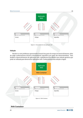 WEB CONTAINER 60
Aplicação
Web
RequisiçãoHTTP
RespostaHTTP
Requisição
HTTP
RespostaHTTP
Requisição
HTTP
RespostaHTTP
www.k19.com.br www.k19.com.br www.k19.com.br
Cursos Artigos Apostilas
Figura 4.1: Necessidades de uma aplicação web
Solução
Resolver os três problemas apresentados tomaria boa parte do tempo de desenvolvimento, além
de exigir conhecimentos técnicos extremamente especíﬁcos por parte dos desenvolvedores. Para
facilitar o desenvolvimento de aplicações web, a plataforma Java oferece uma solução genérica que
pode ser utilizada para desenvolver aplicações web. Conheceremos essa solução a seguir.
RequisiçãoHTTP
RespostaHTTP
Requisição
HTTP
RespostaHTTP
Requisição
HTTP
RespostaHTTP
www.k19.com.br www.k19.com.br www.k19.com.br
Cursos Artigos Apostilas
Aplicação
Web
Web Container
Figura 4.2: Web Container
Web Container
60 www.k19.com.br
 