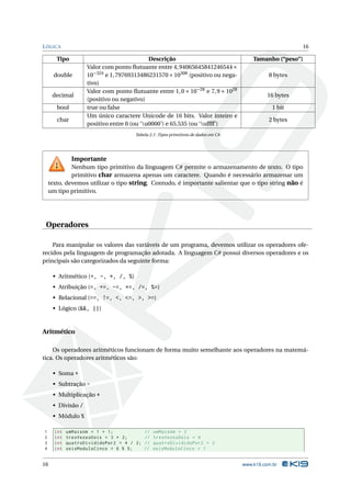 L ÓGICA                                                                                                  16

       Tipo                                Descrição                                    Tamanho (“peso”)
                   Valor com ponto ﬂutuante entre 4, 94065645841246544 ×
      double       10−324 e 1, 79769313486231570 × 10308 (positivo ou nega-                   8 bytes
                   tivo)
                   Valor com ponto ﬂutuante entre 1, 0 × 10−28 e 7, 9 × 1028
     decimal                                                                                  16 bytes
                   (positivo ou negativo)
       bool        true ou false                                                                1 bit
                   Um único caractere Unicode de 16 bits. Valor inteiro e
       char                                                                                   2 bytes
                   positivo entre 0 (ou ‘u0000’) e 65.535 (ou ‘uffff’)
                                     Tabela 2.1: Tipos primitivos de dados em C#.




              Importante
             Nenhum tipo primitivo da linguagem C# permite o armazenamento de texto. O tipo
             primitivo char armazena apenas um caractere. Quando é necessário armazenar um
    texto, devemos utilizar o tipo string. Contudo, é importante salientar que o tipo string não é
    um tipo primitivo.




 Operadores

    Para manipular os valores das variáveis de um programa, devemos utilizar os operadores ofe-
recidos pela linguagem de programação adotada. A linguagem C# possui diversos operadores e os
principais são categorizados da seguinte forma:

     • Aritmético (+, -, *, /, %)
     • Atribuição (=, +=, -=, *=, /=, %=)
     • Relacional (==, !=, <, <=, >, >=)
     • Lógico (&&, ||)


Aritmético

    Os operadores aritméticos funcionam de forma muito semelhante aos operadores na matemá-
tica. Os operadores aritméticos são:

     • Soma +
     • Subtração -
     • Multiplicação *
     • Divisão /
     • Módulo %

1     int   umMaisUm = 1 + 1;           //   umMaisUm = 2
2     int   tresVezesDois = 3 * 2;      //   tresVezesDois = 6
3     int   quatroDivididoPor2 = 4 / 2; //   quatroDivididoPor2 = 2
4     int   seisModuloCinco = 6 % 5;    //   seisModuloCinco = 1


16                                                                                  www.k19.com.br
 