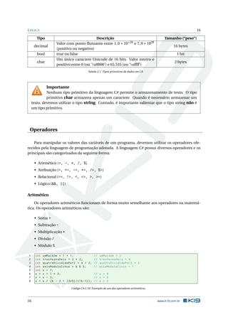 LÓGICA 16
Tipo Descrição Tamanho (“peso”)
decimal
Valor com ponto ﬂutuante entre 1,0 × 10−28
e 7,9 × 1028
(positivo ou negativo)
16 bytes
bool true ou false 1 bit
char
Um único caractere Unicode de 16 bits. Valor inteiro e
positivo entre 0 (ou ‘u0000’) e 65.535 (ou ‘uffff’)
2 bytes
Tabela 2.1: Tipos primitivos de dados em C#.
Importante
Nenhum tipo primitivo da linguagem C# permite o armazenamento de texto. O tipo
primitivo char armazena apenas um caractere. Quando é necessário armazenar um
texto, devemos utilizar o tipo string. Contudo, é importante salientar que o tipo string não é
um tipo primitivo.
Operadores
Para manipular os valores das variáveis de um programa, devemos utilizar os operadores ofe-
recidos pela linguagem de programação adotada. A linguagem C# possui diversos operadores e os
principais são categorizados da seguinte forma:
• Aritmético (+, -, *, /, %)
• Atribuição (=, +=, -=, *=, /=, %=)
• Relacional (==, !=, <, <=, >, >=)
• Lógico (&&, ||)
Aritmético
Os operadores aritméticos funcionam de forma muito semelhante aos operadores na matemá-
tica. Os operadores aritméticos são:
• Soma +
• Subtração -
• Multiplicação *
• Divisão /
• Módulo %
1 int umMaisUm = 1 + 1; // umMaisUm = 2
2 int tresVezesDois = 3 * 2; // tresVezesDois = 6
3 int quatroDivididoPor2 = 4 / 2; // quatroDivididoPor2 = 2
4 int seisModuloCinco = 6 % 5; // seisModuloCinco = 1
5 int x = 7;
6 x = x + 1 * 2; // x = 9
7 x = x - 3; // x = 6
8 x = x / (6 - 2 + (3*5) /(16 -1)); // x = 2
Código C# 2.10: Exemplo de uso dos operadores aritméticos.
16 www.k19.com.br
 