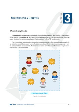 ORIENTAÇÃO A OBJETOS 
C A P Í T U L O 
3 
Domínio e Aplicação 
Um domínio é composto pelas entidades, informações e processos relacionados a um determi-nado 
contexto. Uma aplicação pode ser desenvolvida para automatizar ou tornar factível as tarefas 
de um domínio. Portanto, uma aplicação é basicamente o “reflexo” de umdomínio. 
Para exemplificar, suponha que estamos interessados em desenvolver uma aplicação para facili-tar 
as tarefas do cotidiano de um banco. Podemos identificar clientes, funcionários, agências e con-tas 
como entidades desse domínio. Assim como podemos identificar as informações e os processos 
relacionados a essas entidades. 
CONTA DA 
MARIA 
DOMÍNIO BANCÁRIO 
CONTA DO 
JOSÉ 
CONTA DO 
JOÃO 
FUNCIONÁRIO 
JONAS 
FUNCIONÁRIO 
MARCELO 
FUNCIONÁRIO 
RAFAEL 
CLIENTE 
MARIA 
CLIENTE 
JOSÉ 
CLIENTE 
JOÃO 
Figura 3.1: Domínio bancário 
www.facebook.com/k19treinamentos 25 
 