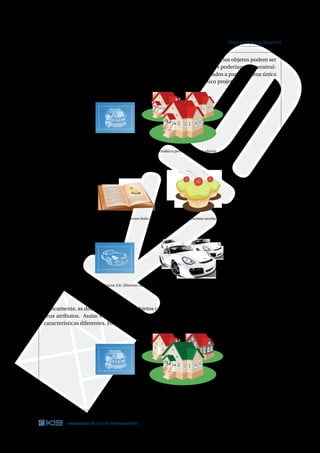 29 ORIENTAÇÃO A OBJETOS 
Uma classe funciona como uma “receita” para criar objetos. Inclusive, vários objetos podem ser 
criados a partir de uma única classe. Assim como várias casas ou prédios poderiam ser construí-dos 
a partir de uma única planta; ou vários bolos poderiam ser preparados a partir de uma única 
receita; ou vários carros poderiam ser construídos a partir de um único projeto. 
Figura 3.4: Diversas casas construídas a partir da mesma planta 
Figura 3.5: Diversos bolos preparados a partir da mesma receita 
Figura 3.6: Diversos carros construídos a partir do mesmo projeto 
Basicamente, as diferenças entre dois objetos criados a partir da classe Conta são os valores dos 
seus atributos. Assim como duas casas construídas a partir da mesma planta podem possuir 
características diferentes. Por exemplo, a cor das paredes. 
Figura 3.7: Diversas casas com características diferentes 
www.facebook.com/k19treinamentos 29 
 