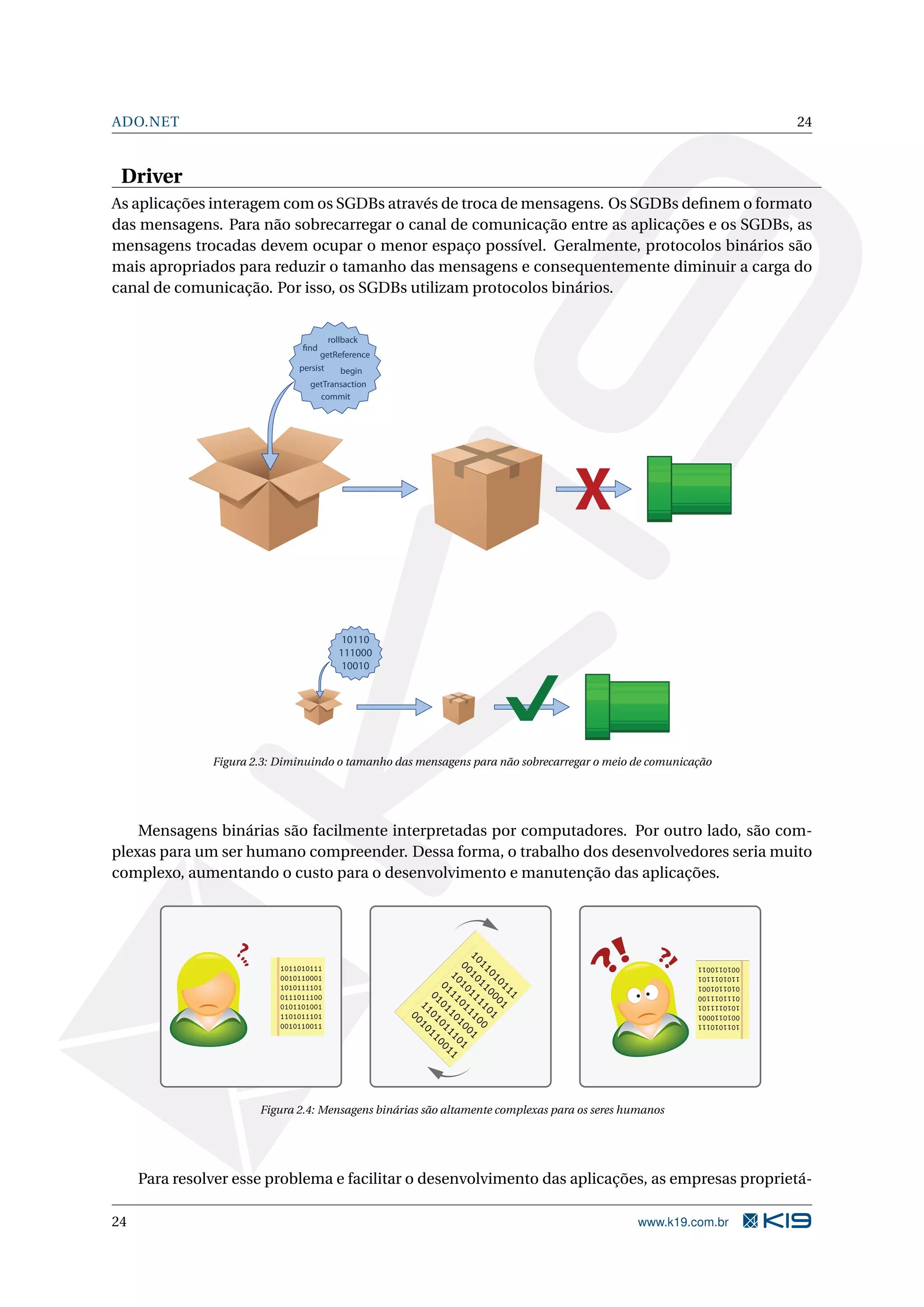 ADO.NET 24 Driver As aplicações interagem com os SGDBs através de troca de mensagens. Os SGDBs deﬁnem o formato das mensagens. Para não sobrecarregar o canal de comunicação entre as aplicações e os SGDBs, as mensagens trocadas devem ocupar o menor espaço possível. Geralmente, protocolos binários são mais apropriados para reduzir o tamanho das mensagens e consequentemente diminuir a carga do canal de comunicação. Por isso, os SGDBs utilizam protocolos binários. rollback find getReference persist begin getTransaction commit 10110 111000 10010 Figura 2.3: Diminuindo o tamanho das mensagens para não sobrecarregar o meio de comunicação Mensagens binárias são facilmente interpretadas por computadores. Por outro lado, são com- plexas para um ser humano compreender. Dessa forma, o trabalho dos desenvolvedores seria muito complexo, aumentando o custo para o desenvolvimento e manutenção das aplicações. 10 010 11 110 01 1011010111 11 11 11 0 0010110011 0 0010110001 01 00 01 1101011101 10 111 10 110 11 01 01 1010111101 10 01 10 1 0101101001 0 01 01 00 11 0111011100 0111011100 01 101 11 0101101001 1010111101 1 010 1101011101 0010110001 0 0010110011 1011010111 Figura 2.4: Mensagens binárias são altamente complexas para os seres humanos Para resolver esse problema e facilitar o desenvolvimento das aplicações, as empresas proprietá- 24 www.k19.com.br 