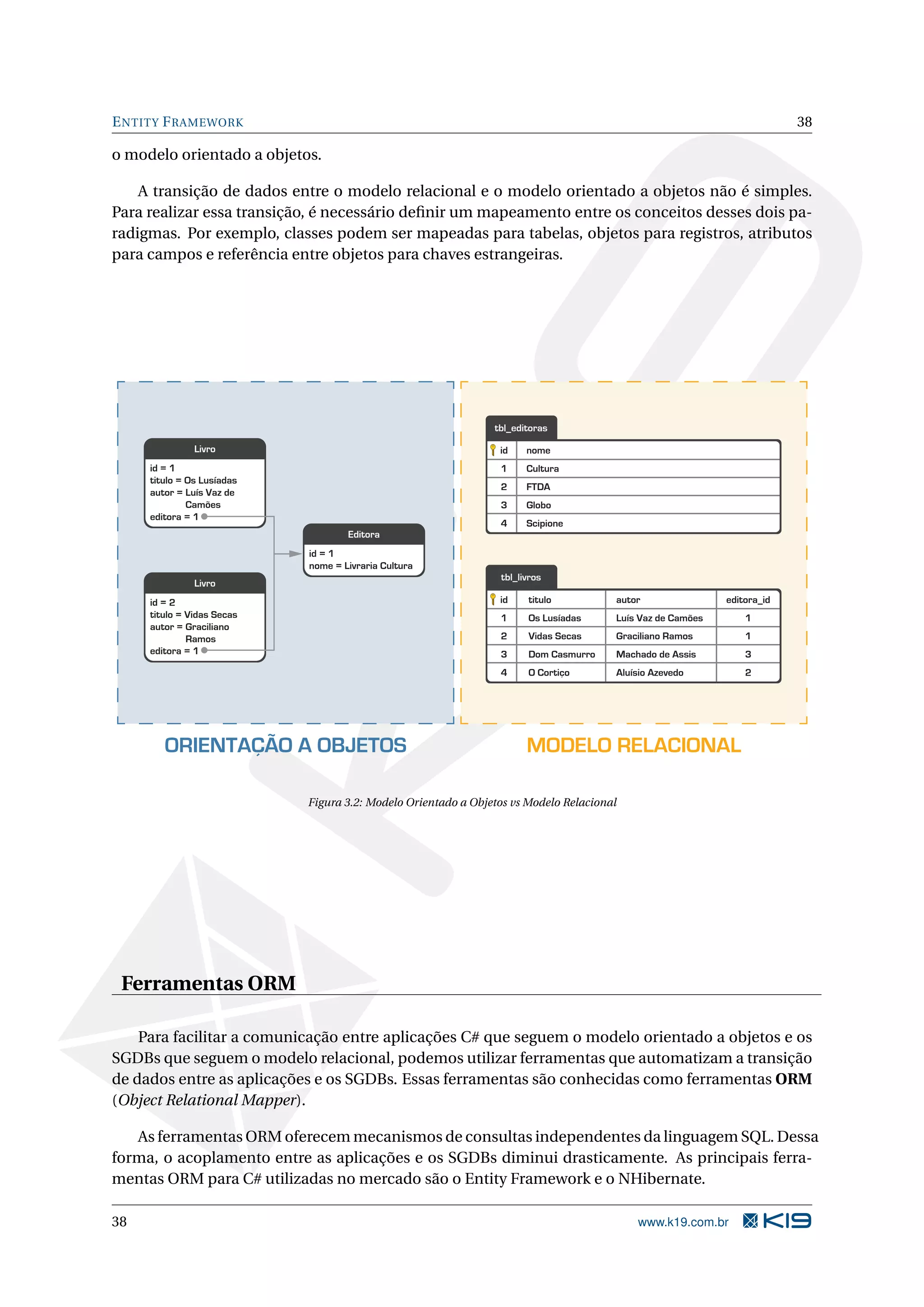 E NTITY F RAMEWORK 38 o modelo orientado a objetos. A transição de dados entre o modelo relacional e o modelo orientado a objetos não é simples. Para realizar essa transição, é necessário deﬁnir um mapeamento entre os conceitos desses dois pa- radigmas. Por exemplo, classes podem ser mapeadas para tabelas, objetos para registros, atributos para campos e referência entre objetos para chaves estrangeiras. tbl_editoras Livro id nome id = 1 1 Cultura titulo = Os Lusíadas 2 FTDA autor = Luís Vaz de Camões 3 Globo editora = 1 4 Scipione Editora id = 1 nome = Livraria Cultura tbl_livros Livro id = 2 id titulo autor editora_id titulo = Vidas Secas 1 Os Lusíadas Luís Vaz de Camões 1 autor = Graciliano Ramos 2 Vidas Secas Graciliano Ramos 1 editora = 1 3 Dom Casmurro Machado de Assis 3 4 O Cortiço Aluísio Azevedo 2 ORIENTAÇÃO A OBJETOS MODELO RELACIONAL Figura 3.2: Modelo Orientado a Objetos vs Modelo Relacional Ferramentas ORM Para facilitar a comunicação entre aplicações C# que seguem o modelo orientado a objetos e os SGDBs que seguem o modelo relacional, podemos utilizar ferramentas que automatizam a transição de dados entre as aplicações e os SGDBs. Essas ferramentas são conhecidas como ferramentas ORM (Object Relational Mapper). As ferramentas ORM oferecem mecanismos de consultas independentes da linguagem SQL. Dessa forma, o acoplamento entre as aplicações e os SGDBs diminui drasticamente. As principais ferra- mentas ORM para C# utilizadas no mercado são o Entity Framework e o NHibernate. 38 www.k19.com.br 