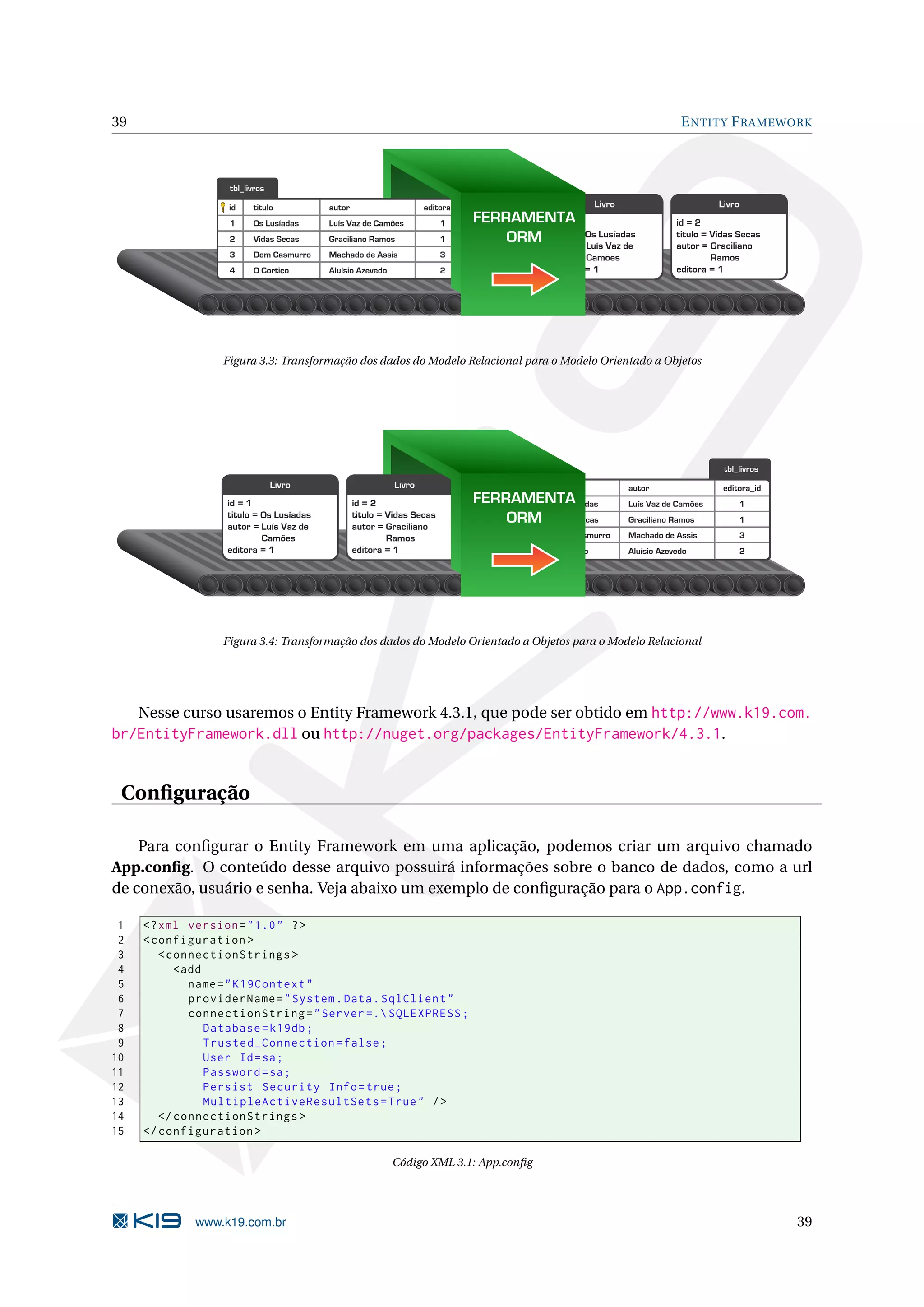 39 E NTITY F RAMEWORK tbl_livros id titulo autor editora_id Livro Livro 1 Os Lusíadas Luís Vaz de Camões 1 FERRAMENTA id = 1 id = 2 2 Vidas Secas Graciliano Ramos 1 ORM titulo = Os Lusíadas autor = Luís Vaz de titulo = Vidas Secas autor = Graciliano 3 Dom Casmurro Machado de Assis 3 Camões Ramos 4 O Cortiço Aluísio Azevedo 2 editora = 1 editora = 1 Figura 3.3: Transformação dos dados do Modelo Relacional para o Modelo Orientado a Objetos tbl_livros Livro Livro id titulo autor editora_id id = 1 id = 2 FERRAMENTA 1 Os Lusíadas Luís Vaz de Camões 1 titulo = Os Lusíadas autor = Luís Vaz de titulo = Vidas Secas autor = Graciliano ORM Vidas Secas 2 Graciliano Ramos 1 Camões Ramos 3 Dom Casmurro Machado de Assis 3 editora = 1 editora = 1 4 O Cortiço Aluísio Azevedo 2 Figura 3.4: Transformação dos dados do Modelo Orientado a Objetos para o Modelo Relacional Nesse curso usaremos o Entity Framework 4.3.1, que pode ser obtido em http://www.k19.com. br/EntityFramework.dll ou http://nuget.org/packages/EntityFramework/4.3.1. Conﬁguração Para conﬁgurar o Entity Framework em uma aplicação, podemos criar um arquivo chamado App.conﬁg. O conteúdo desse arquivo possuirá informações sobre o banco de dados, como a url de conexão, usuário e senha. Veja abaixo um exemplo de conﬁguração para o App.config. 1 <? xml version = " 1.0 " ? > 2 < configuration > 3 < connectionStrings > 4 < add 5 name = " K19Context " 6 providerName = " System . Data . SqlClient " 7 connectionString = " Server =. SQLEXPRESS ; 8 Database = k19db ; 9 Trusted_Connection = false ; 10 User Id = sa ; 11 Password = sa ; 12 Persist Security Info = true ; 13 MultipleActiveResultSets = True " / > 14 </ connectionStrings > 15 </ configuration > Código XML 3.1: App.conﬁg www.k19.com.br 39 