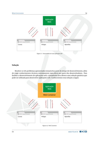 W EB C ONTAINER                                                                                                                            54



                                                                Aplicação
                                                                  Web




                                                                                                           TP
                                        Re




                                                                                                               HT
                                    sp




                                                                                 Requisição HTTP
                                                                Resposta HTTP
                                   o




                                                                                                                   ão
                                 st




                                                                                                                    ç
                                    a




                                                                                                                    isi
                            HT




                                                                                                                          qu
                          TP




                                                                                                                        Re
                                                 TP




                                                                                                   Re
                                                HT




                                                                                                    sp
                                                                                                       o
                                             o




                                                                                                        st
                                           çã




                                                                                                          aH
                                          isi
                                        qu




                                                                                                           TT
                                    Re




                                                                                                               P
                www.k19.com.br                                        www.k19.com.br                                      www.k19.com.br

       Cursos                                            Artigos                                               Apostilas




                                                 Figura 4.1: Necessidades de uma aplicação web




Solução


    Resolver os três problemas apresentados tomaria boa parte do tempo de desenvolvimento, além
de exigir conhecimentos técnicos extremamente especíﬁcos por parte dos desenvolvedores. Para
facilitar o desenvolvimento de aplicações web, a plataforma Java oferece uma solução genérica que
pode ser utilizada para desenvolver aplicações web. Conheceremos essa solução a seguir.




                                                                 Aplicação
                                                                   Web

                                                            Web Container
                                                                                                           TP
                                        Re




                                                                                                               HT
                                    s




                                                                                 Requisição HTTP
                                 po




                                                                Resposta HTTP




                                                                                                                      o
                                   st




                                                                                                                   içã
                                      a




                                                                                                                     s
                            HT




                                                                                                                     ui      q
                          TP




                                                                                                                          Re
                                                 TP




                                                                                                   Re
                                                HT




                                                                                                     sp
                                                                                                     os
                                             o
                                           çã




                                                                                                        ta
                                          isi




                                                                                                           H
                                        qu




                                                                                                           TT
                                    Re




                                                                                                             P




                www.k19.com.br                                        www.k19.com.br                                      www.k19.com.br

       Cursos                                            Artigos                                            Apostilas




                                                          Figura 4.2: Web Container




54                                                                                                                      www.k19.com.br
 