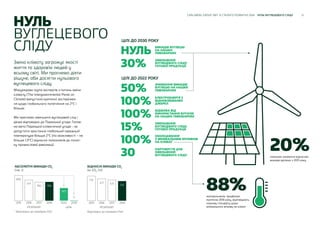 10CARLSBERG GROUP ЗВІТ ЗІ СТАЛОГО РОЗВИТКУ 2018 НУЛЬ ВУГЛЕЦЕВОГО СЛІДУ
НУЛЬ
ВУГЛЕЦЕВОГО
СЛІДУ
Зміна клімату загрожує якості
життя та здоров’ю людей у
всьому світі. Ми прагнемо діяти
рішуче, аби досягти нульового
вуглецевого сліду.
Міжурядова група експертів з питань зміни
клімату (The Intergovernmental Panel on
Climate) випустила критичні застережен-
ня щодо глобального потепління на 2°C і
більше.
Ми прагнемо зменшити вуглецевий слід і
діємо відповідно до Паризької угоди. Голов-
на мета Паризької кліматичної угоди - не
допустити зростання глобальної середньої
температури більше 2°C (по можливості – не
більше 1,5°C) відносно показників до почат-
ку промислової революції.
показник зниження відносних
викидів вуглецю з 2015 року
холодильників, придбаних
протягом 2018 року, відповідають
нашому стандарту щодо
мінімального впливу на клімат
20%
88%
ЗНИЖЕННЯ ВИКИДІВ
ВУГЛЕЦЮ НА НАШИХ
ПИВОВАРНЯХ
НУЛЬ
ВИКИДІВ ВУГЛЕЦЮ
НА НАШИХ
ПИВОВАРНЯХ
50%
100%
ЕЛЕКТРОЕНЕРГІЇ З
ВІДНОВЛЮВАНИХ
ДЖЕРЕЛ
30%
ЗМЕНШЕННЯ
ВУГЛЕЦЕВОГО СЛІДУ
ГОТОВОЇ ПРОДУКЦІЇ
15%
ЗМЕНШЕННЯ
ВУГЛЕЦЕВОГО СЛІДУ
ГОТОВОЇ ПРОДУКЦІЇ
30
ПАРТНЕРСТВ ДЛЯ
ЗМЕНШЕННЯ
ВУГЛЕЦЕВОГО СЛІДУ
100%
ОХОЛОДЖЕННЯ
З МІНІМАЛЬНИМ ВПЛИВОМ
НА КЛІМАТ
100%
ВІДМОВА ВІД
ВИКОРИСТАННЯ ВУГІЛЛЯ
НА НАШИХ ПИВОВАРНЯХ
ЦІЛІ ДО 2030 РОКУ
ЦІЛІ ДО 2022 РОКУ
АБСОЛЮТНІ ВИКИДИ СО2
(тис т)
* Відповідно до перевірки PwC
РЕЗУЛЬТАТ ЦІЛЬ
846
777
704704
423
2015 2016 2017 2018 2022 2030
0
Відповідно до перевірки PwC
ВІДНОСНІ ВИКИДИ СО2
(кг СО2
/гл)
7.0
6.3 5.9
РЕЗУЛЬТАТ
2015 2016 2017
5.6
2018
 