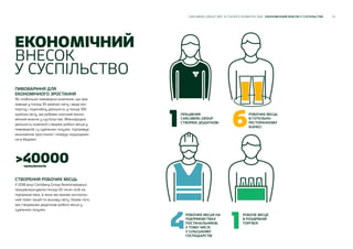 28CARLSBERG GROUP ЗВІТ ЗІ СТАЛОГО РОЗВИТКУ 2018 ЕКОНОМІЧНИЙ ВНЕСОК У СУСПІЛЬСТВО
ЕКОНОМІЧНИЙ
ВНЕСОК
У СУСПІЛЬСТВО
Як глобальна пивоварна компанія, що має
заводи у понад 35 країнах світу і веде екс-
портну і ліцензійну діяльність у понад 100
країнах світу, ми робимо значний еконо-
мічний внесок у суспільство. Міжнародна
діяльність компанії створює робочі місця у
пивоварній і у суміжних галузях, підтримує
економічне зростання і генерує надходжен-
ня в бюджет.
СТВОРЕННЯ РОБОЧИХ МІСЦЬ
У 2018 році Carlsberg Group безпосередньо
працевлаштувала понад 40 тисяч осіб на
підприємствах, в яких ми маємо контроль-
ний пакет акцій по всьому світу. Окрім того,
ми створюємо додаткові робочі місця у
суміжних галузях.
працівників
>40000
ПИВОВАРІННЯ ДЛЯ
ЕКОНОМІЧНОГО ЗРОСТАННЯ
1 6ПРАЦІВНИК
CARLSBERG GROUP
СТВОРЮЄ ДОДАТКОВІ
РОБОЧИХ МІСЦЬ
В ГОТЕЛЬНО-
РЕСТОРАННОМУ
БІЗНЕСІ
4 1
РОБОЧИХ МІСЦЯ НА
ПІДПРИЄМСТВАХ
ПОСТАЧАЛЬНИКІВ,
У ТОМУ ЧИСЛІ
У СІЛЬСЬКОМУ
ГОСПОДАРСТВІ
РОБОЧЕ МІСЦЕ
В РОЗДРІБНІЙ
ТОРГІВЛІ
 