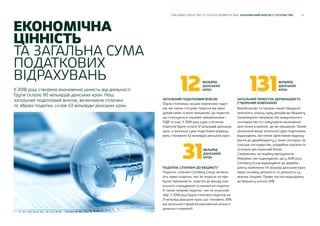 29CARLSBERG GROUP ЗВІТ ЗІ СТАЛОГО РОЗВИТКУ 2018 ЕКОНОМІЧНИЙ ВНЕСОК У СУСПІЛЬСТВО
ЕКОНОМІЧНА
ЦІННІСТЬ
ТА ЗАГАЛЬНА СУМА
ПОДАТКОВИХ
ВІДРАХУВАНЬ
У 2018 році створена економічна цінність від діяльності
Групи склала 90 мільярдів данських крон. Наш
загальний податковий внесок, включаючи сплачені
та зібрані податки, склав 43 мільярди данських крон.
ПОДАТКИ, СПЛАЧЕНІ ДО БЮДЖЕТУ
Податки, сплачені Carlsberg Group, включа-
ють прямі податки, такі як податок на при-
буток підприємств, податки до фонду соці-
ального страхування та екологічні податки.
А також непрямі податки, такі як акцизний
збір. У 2018 році Група сплатила податків на
31 мільярд данських крон, що становить 35%
від загальної створеної економічної цінності
діяльності компанії.
ЗАГАЛЬНИЙ ПРИБУТОК ДЕРЖБЮДЖЕТУ,
СТВОРЕНИЙ КОМПАНІЄЮ
Виробництво та продаж нашої продукції
приносять значну суму доходів до бюджету,
підтримуючи підприємства комунального
господарства та стимулюючи економічне
зростання в країнах, де ми працюємо. Окрім
зазначеної вище загальної суми податкових
відрахувань, ми також здійснюємо відраху-
вання до держбюджету у таких секторах, як
сільське господарство, роздрібна торгівля та
готельно-ресторанний бізнес.
Спираючись на надійну методологію
Regioplan, ми підрахували, що у 2018 році
Carlsberg Group відрахувала до держбю-
джету приблизно 131 мільярд данських крон
через основну діяльність та діяльність су-
міжних галузей. Пряма частка надходжень
до бюджету склала 33%.
ЗАГАЛЬНИЙ ПОДАТКОВИЙ ВНЕСОК
Окрім сплачених нашою компанією подат-
ків, ми також стягуємо податки від імені
урядів країн, в яких працюємо. Це податки,
що сплачуються нашими працівниками –
ПДВ та інші. У 2018 році сума стягнених
податків Групи склала 12 мільярдів данських
крон, а загальна сума податкових відраху-
вань становила 43 мільярди данських крон.
31МІЛЬЯРД
ДАНСЬКИХ
КРОН
12МІЛЬЯРД
ДАНСЬКИХ
КРОН 131МІЛЬЯРД
ДАНСЬКИХ
КРОН
 