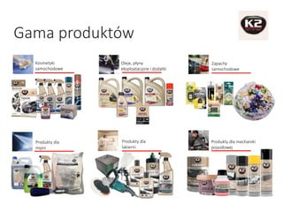 Gama produktów
Kosmetyki
samochodowe
Oleje, płyny
eksploatacyjne i dodatki
Zapachy
samochodowe
Produkty dla
myjni
Produkty dla
lakierni
Produkty dla mechaniki
pojazdowej
 
