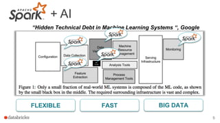 Democratizing AI with Apache Spark | PPTX