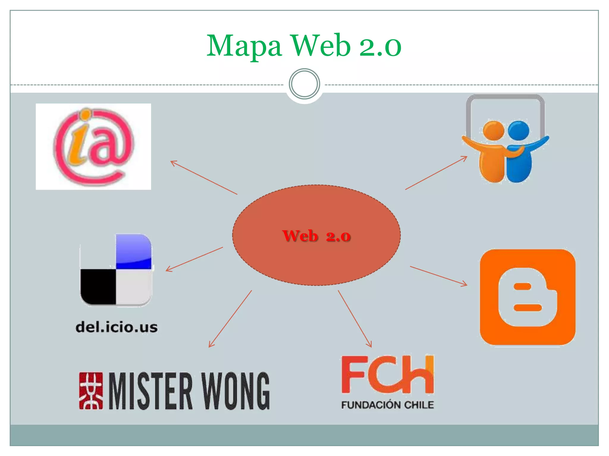 Mapa Web 2.0
Web 2.0
 