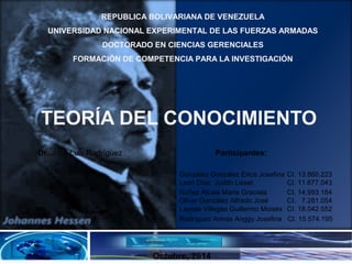 TEORÍA DEL CONOCIMIENTO
Octubre, 2014
REPUBLICA BOLIVARIANA DE VENEZUELA
UNIVERSIDAD NACIONAL EXPERIMENTAL DE LAS FUERZAS ARMADAS
DOCTORADO EN CIENCIAS GERENCIALES
FORMACIÓN DE COMPETENCIA PARA LA INVESTIGACIÓN
Participantes:Dr. José Luis Rodríguez
González González Erica Josefina CI. 13.860.223
León Díaz Judith Lisset CI. 11.677.043
Núñez Alcalá María Graciela CI. 14.993.184
Olivar González Alfredo José CI. 7.281.054
Rodríguez Armas Anggy Josefina CI. 15.574.195
Laynes Villegas Guillermo Moisés CI. 18.042.552
 