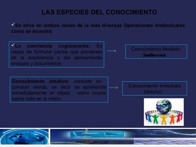 Resultado de imagen para inmediato y mediato del pensamiento