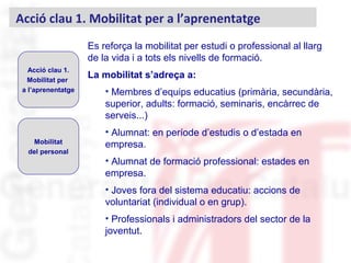 Acció clau 1.
Mobilitat per
a l’aprenentatge
Mobilitat
del personal
Es reforça la mobilitat per estudi o professional al llarg
de la vida i a tots els nivells de formació.
La mobilitat s’adreça a:
• Membres d’equips educatius (primària, secundària,
superior, adults: formació, seminaris, encàrrec de
serveis...)
• Alumnat: en període d’estudis o d’estada en
empresa.
• Alumnat de formació professional: estades en
empresa.
• Joves fora del sistema educatiu: accions de
voluntariat (individual o en grup).
• Professionals i administradors del sector de la
joventut.
Acció clau 1. Mobilitat per a l’aprenentatge
 