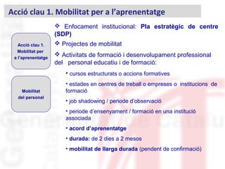 Acció clau 1.
Mobilitat per
a l’aprenentatge
Mobilitat
del personal
 Enfocament institucional: Pla estratègic de centre
(SDP)
 Projectes de mobilitat
 Activitats de formació i desenvolupament professional
del personal educatiu i de formació:
• cursos estructurats o accions formatives
• estades en centres de treball o empreses o institucions de
formació
• job shadowing / periode d’observació
• periode d’ensenyament / formació en una institució
associada
• acord d’aprenentatge
• durada: de 2 dies a 2 mesos
• mobilitat de llarga durada (pendent de confirmació)
Acció clau 1. Mobilitat per a l’aprenentatge
 