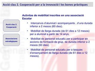 Acció clau 2. Cooperació per a la innovació i les bones pràctiques
Acció clau 2.
Cooperació
Associacions
estratègiques
Activitas de mobilitat inscrites en una associació
Escolar
• Intercanvis d’alumnat i acompanyants , d’una durada
inferior a 2 mesos (60 dies).
• Mobilitat de llarga durada (de 61 dies a 12 mesos)
per a alumnat a partir de 14 anys.
• Mobilitat de personal educatiu per a participar en
accions de formació de grup, de durada inferior a 2
mesos (60 dies).
• Mobilitat de personal educatiu per a tasques
d’ensenyament de llarga durada (de 61 dies a 12
mesos).
 