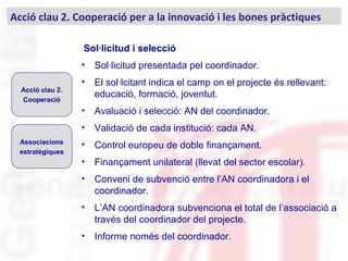 Sol·licitud i selecció
• Sol·licitud presentada pel coordinador.
• El sol·lcitant indica el camp on el projecte és rellevant:
educació, formació, joventut.
• Avaluació i selecció: AN del coordinador.
• Validació de cada institució: cada AN.
• Control europeu de doble finançament.
• Finançament unilateral (llevat del sector escolar).
• Conveni de subvenció entre l’AN coordinadora i el
coordinador.
• L’AN coordinadora subvenciona el total de l’associació a
través del coordinador del projecte.
• Informe només del coordinador.
Acció clau 2.
Cooperació
Associacions
estratègiques
Acció clau 2. Cooperació per a la innovació i les bones pràctiques
 