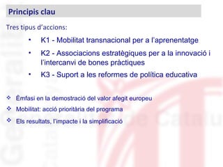 Tres tipus d’accions:
• K1 - Mobilitat transnacional per a l’aprenentatge
• K2 - Associacions estratègiques per a la innovació i
l’intercanvi de bones pràctiques
• K3 - Suport a les reformes de política educativa
 Èmfasi en la demostració del valor afegit europeu
 Mobilitat: acció prioritària del programa
 Els resultats, l’impacte i la simplificació
Principis clau
 