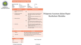 Konsep Dasar Asesmen dan Evaluasi Pembelajaran.pptx