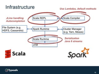 Infrastructure
18
JVM
Scala Runtime
Spark Runtime Cluster Manager
(e.g. Yarn, Mesos)
File System (e.g.
HDFS, Cassandra)
Scala REPL Scala CompilerJLine handling
Autocompletion
Use Lambdas, default methods
Serialization
Java 8 streams
 