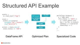 Simplifying Big Data Applications with Apache Spark 2.0 Slide 10
