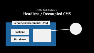CMS	Architectures	
Headless	/	Decoupled	CMS
Backend
Server/Environment	(CMS)
Database
 